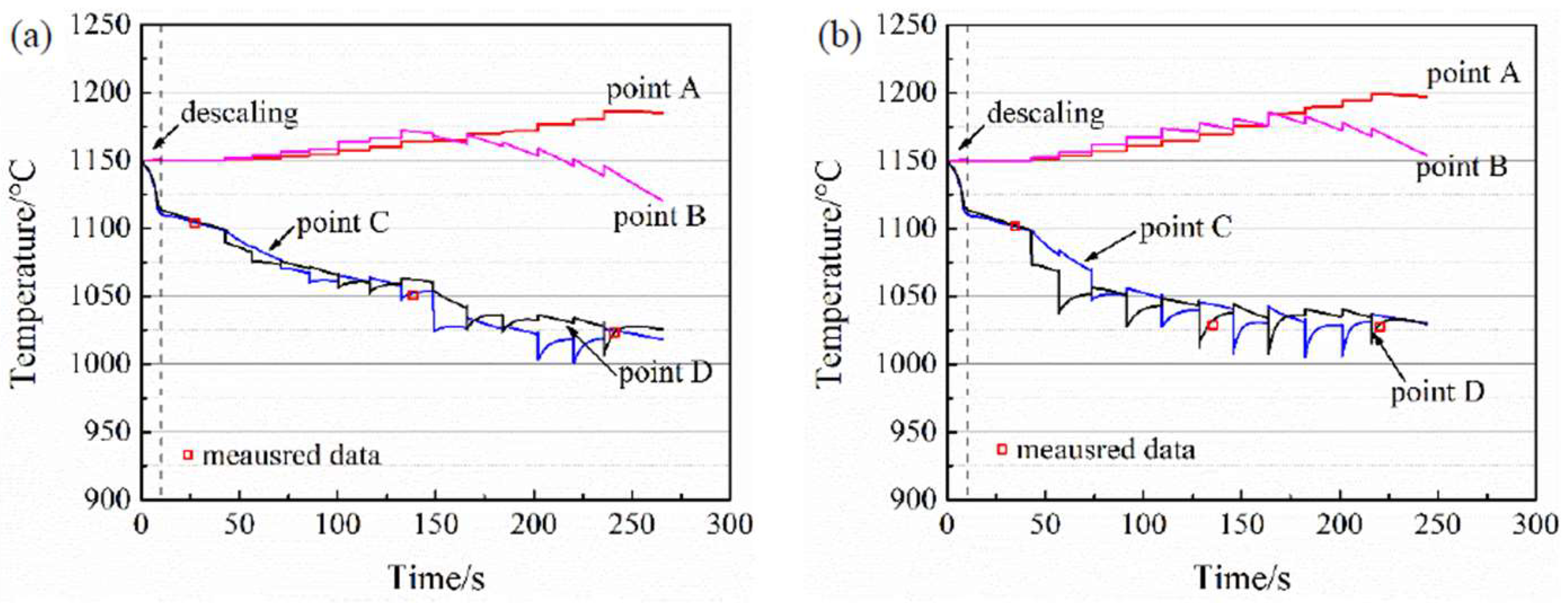 Metals 12 00812 g004