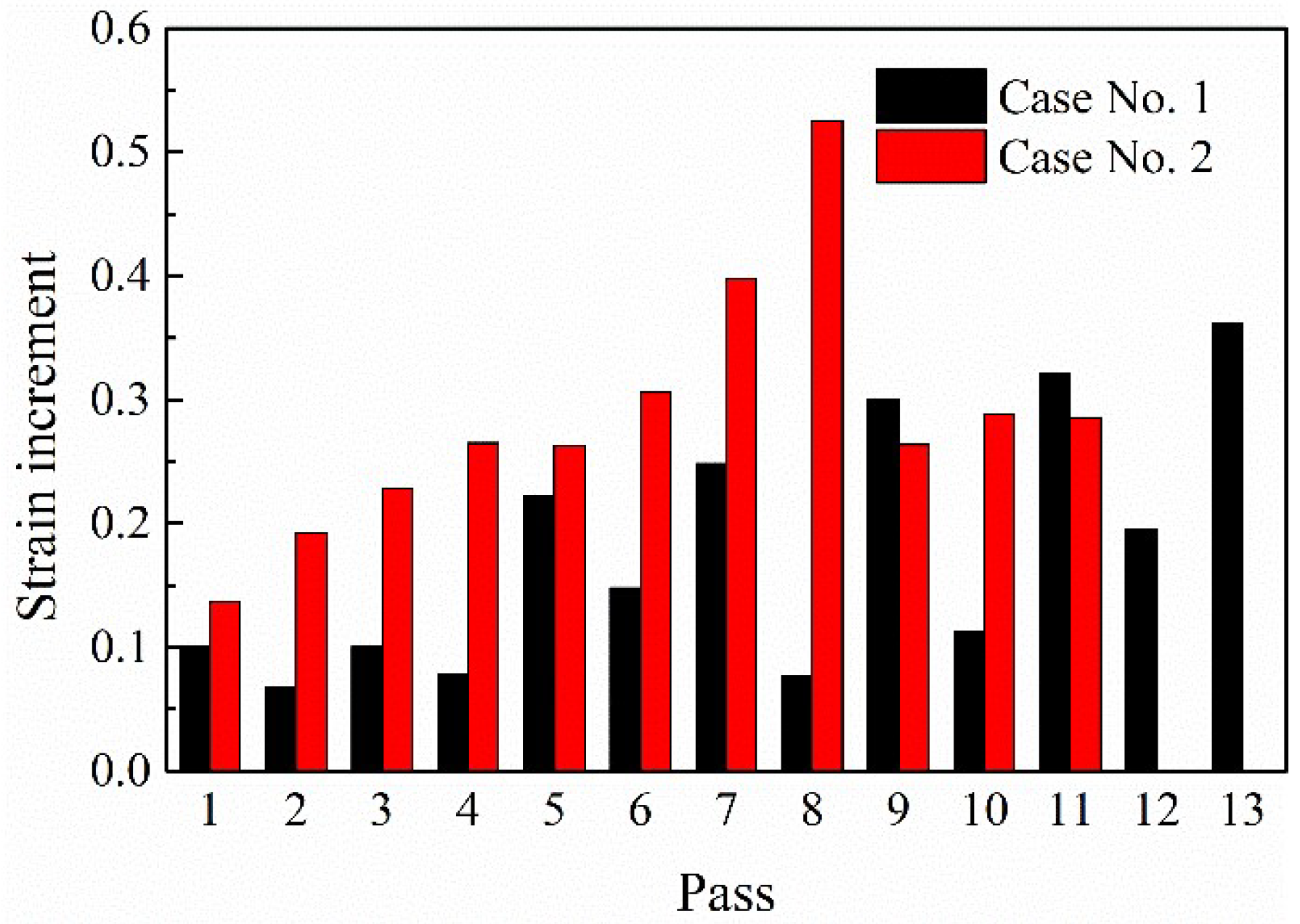 Metals 12 00812 g006