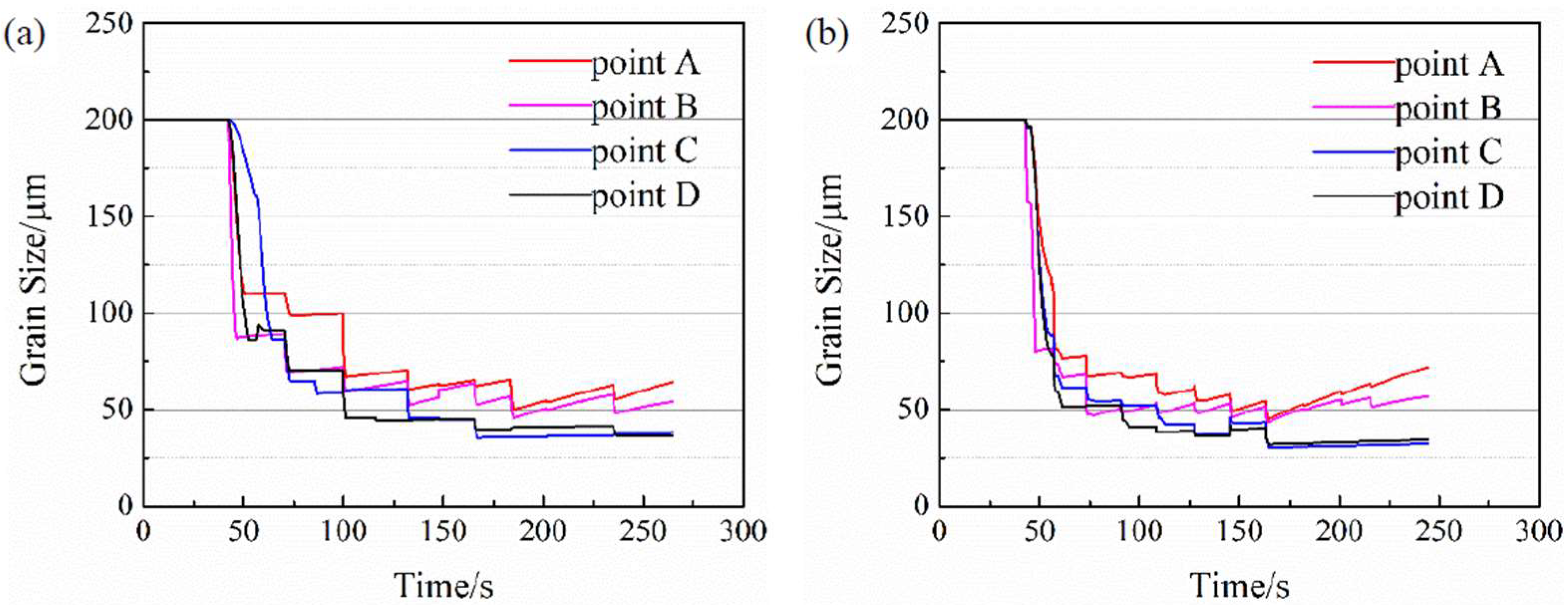 Metals 12 00812 g008