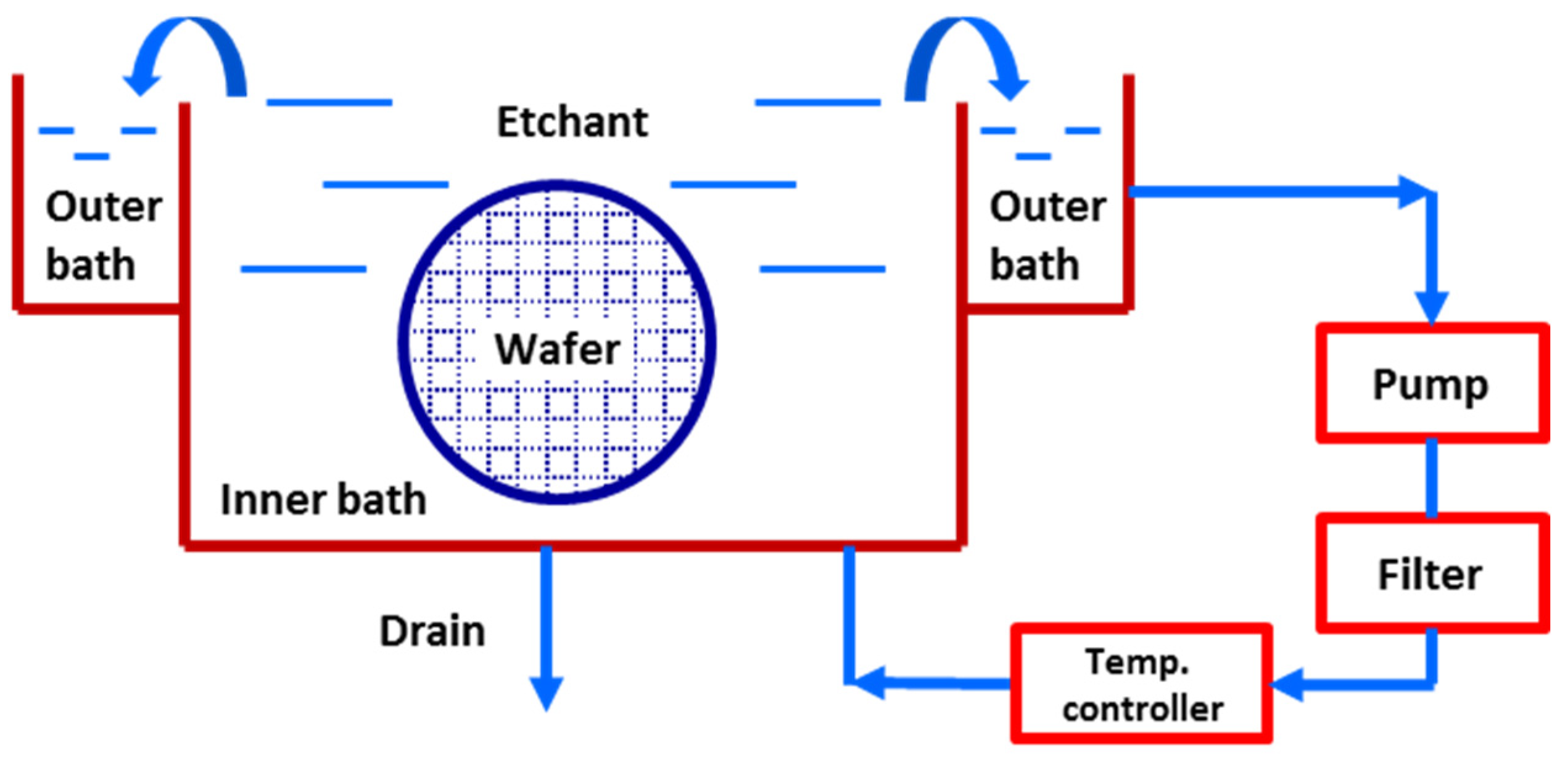 Metals 12 00813 g001