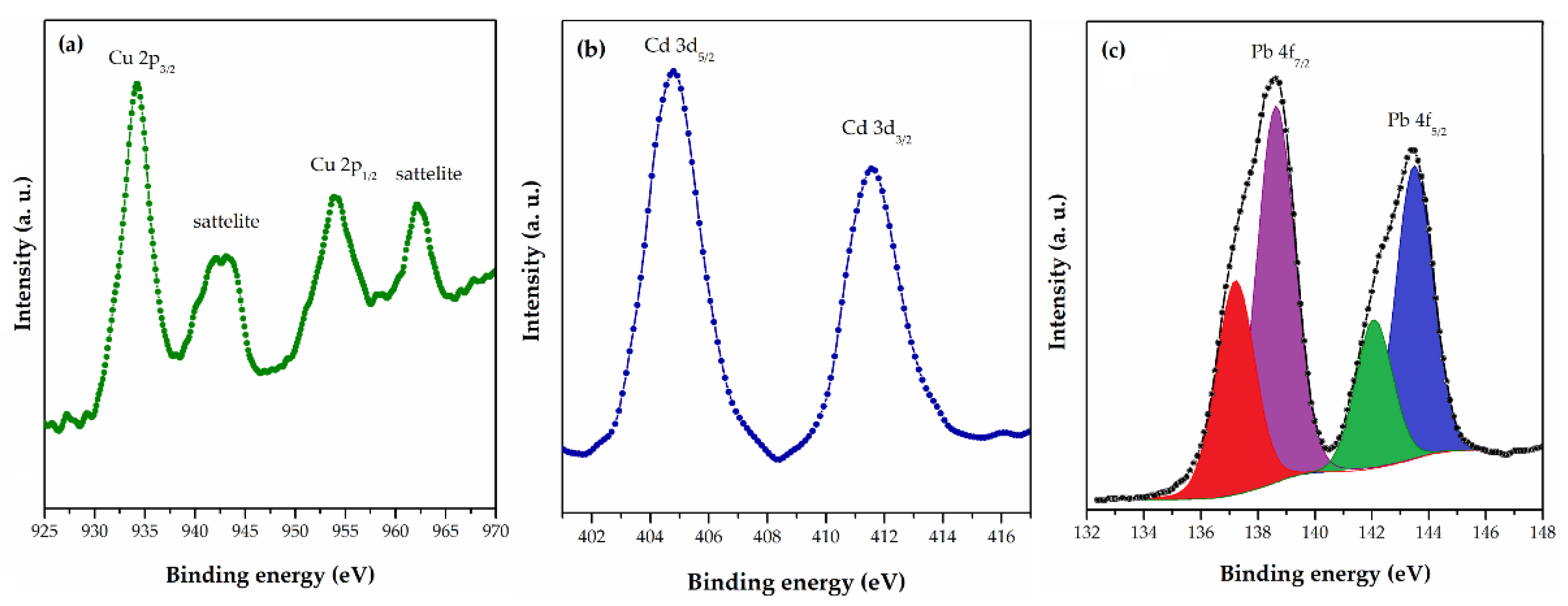 Metals 12 00814 g003