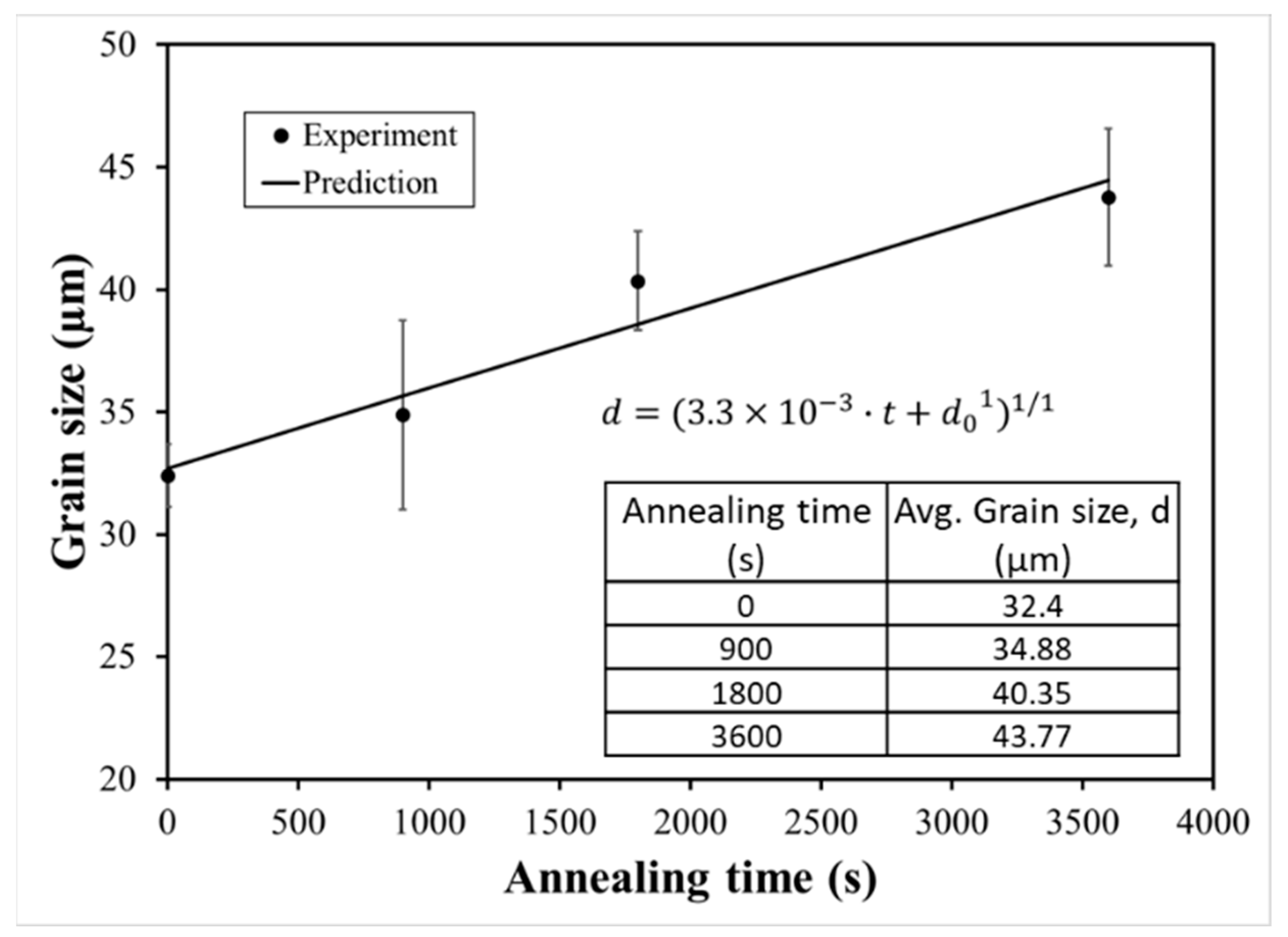 Metals 12 00820 g002