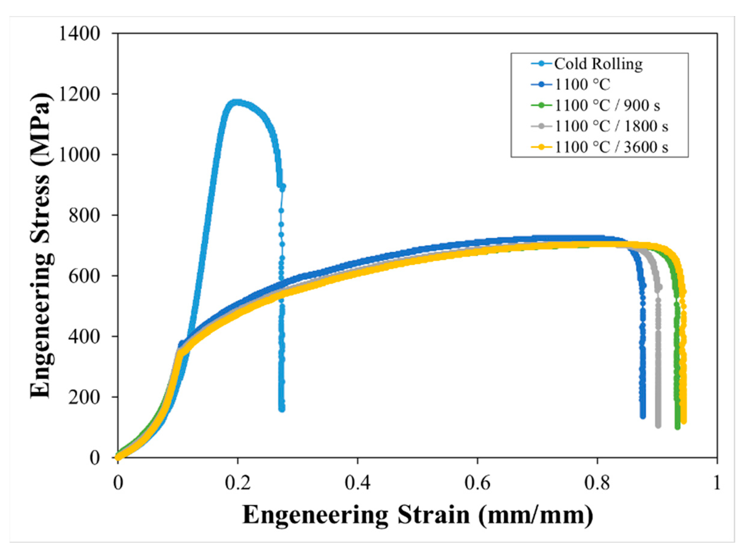 Metals 12 00820 g006