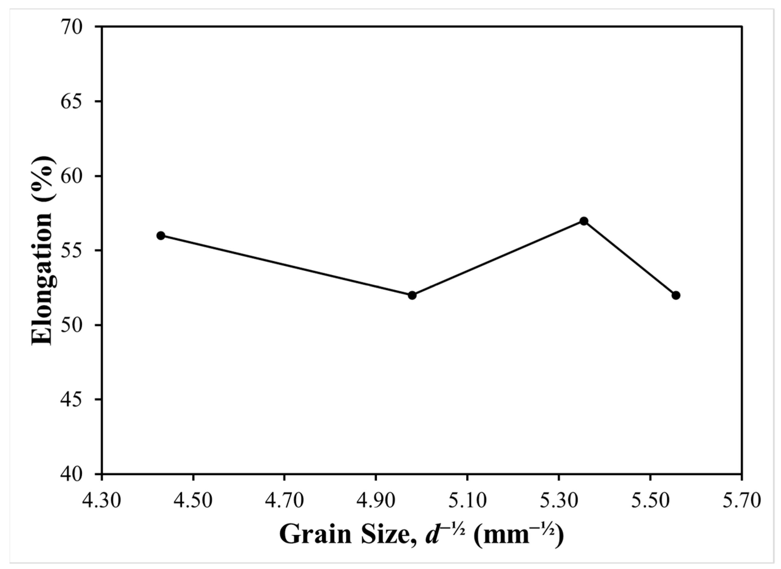 Metals 12 00820 g009