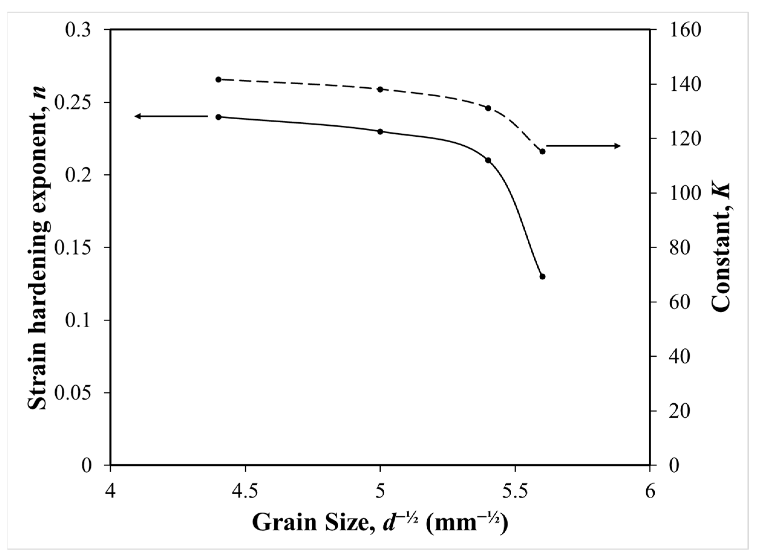 Metals 12 00820 g010