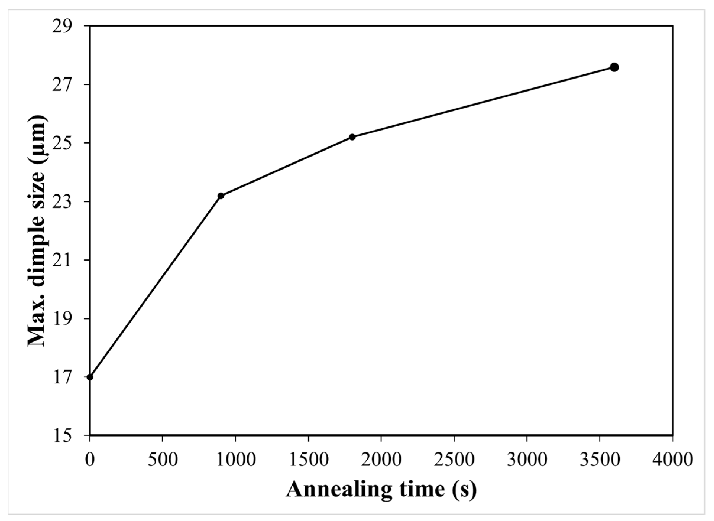 Metals 12 00820 g013