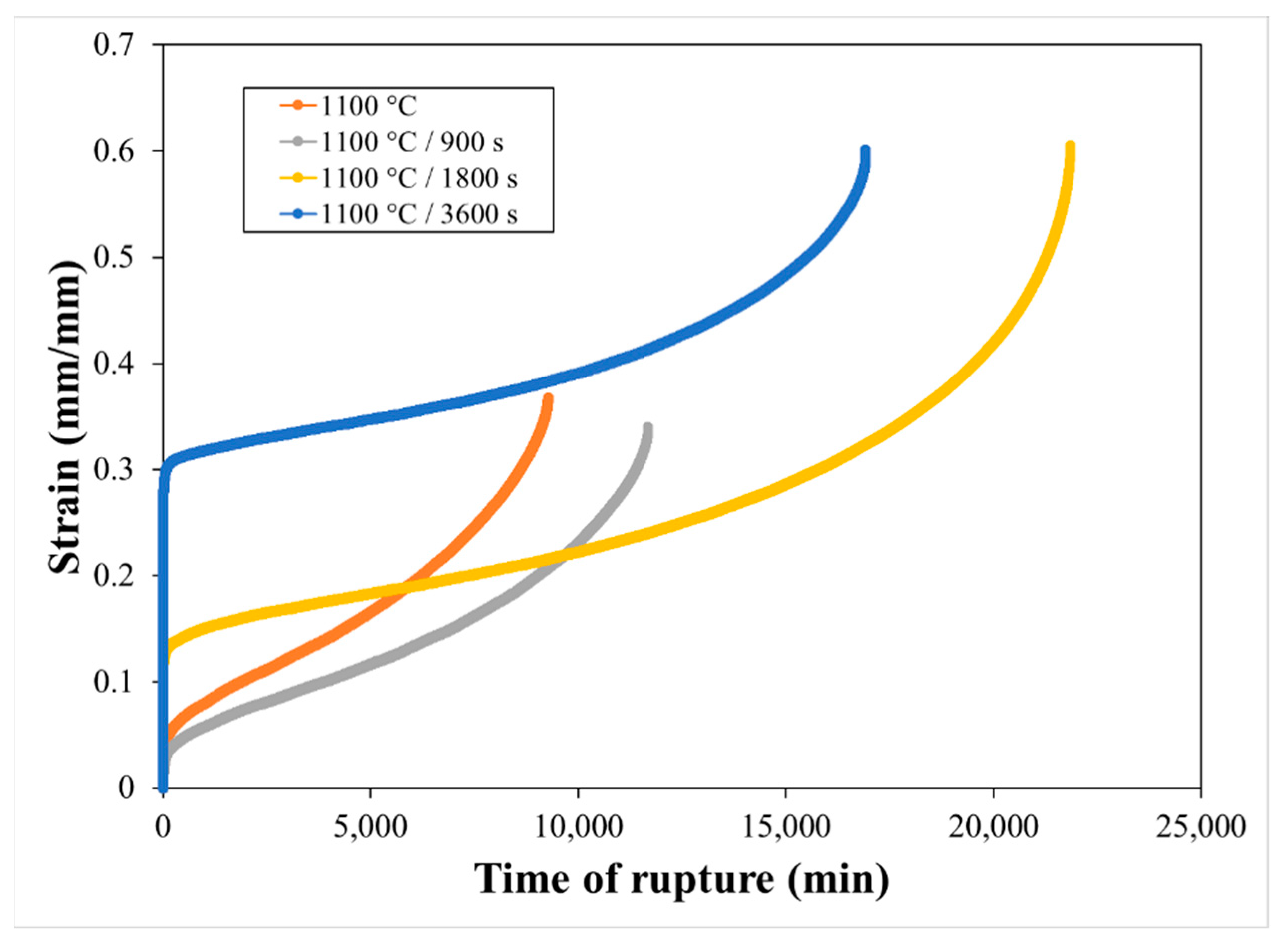 Metals 12 00820 g014
