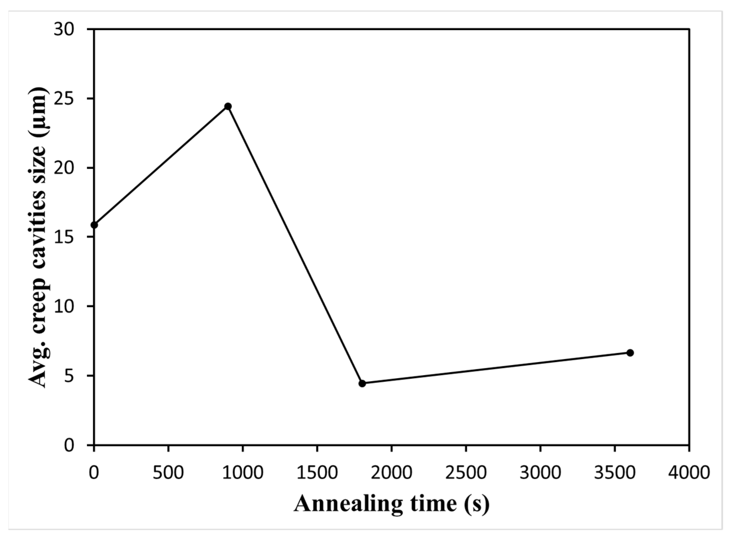 Metals 12 00820 g020