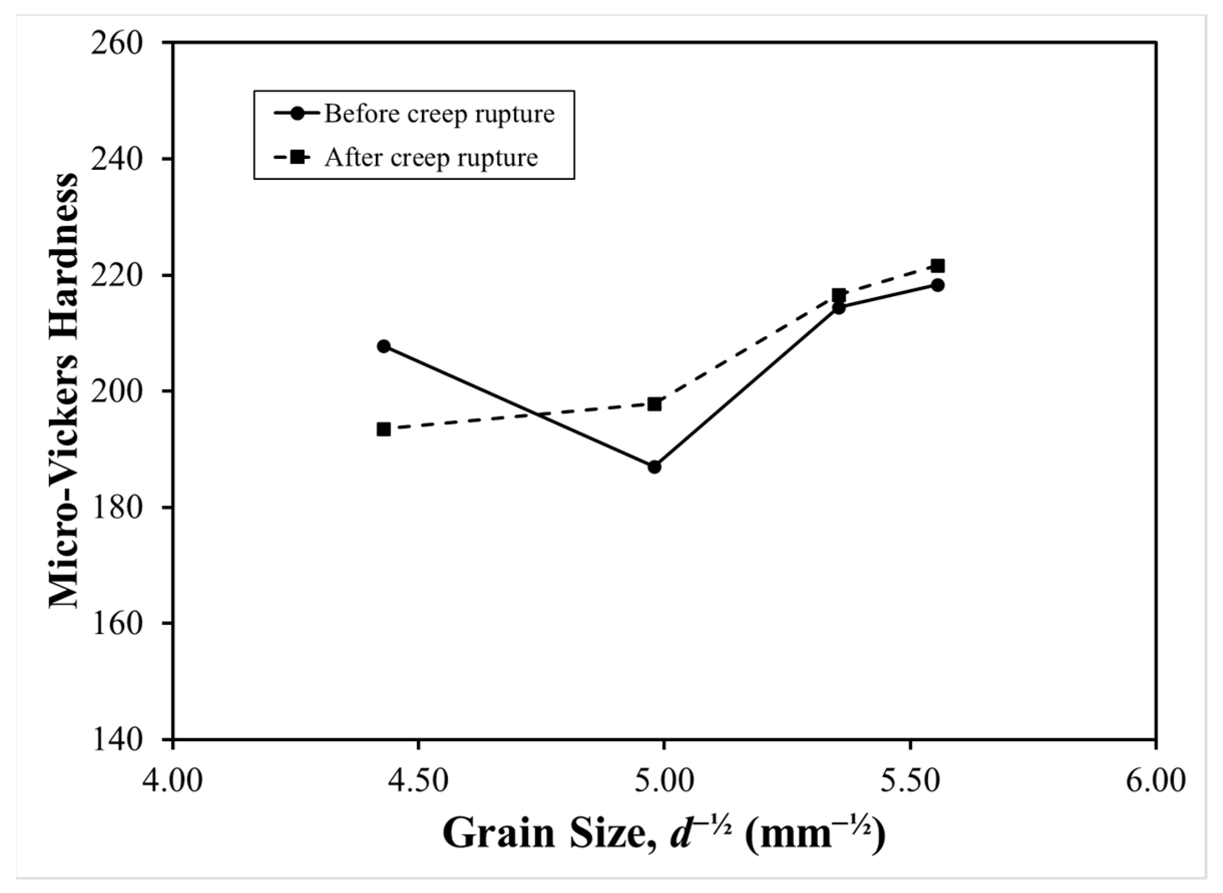 Metals 12 00820 g021