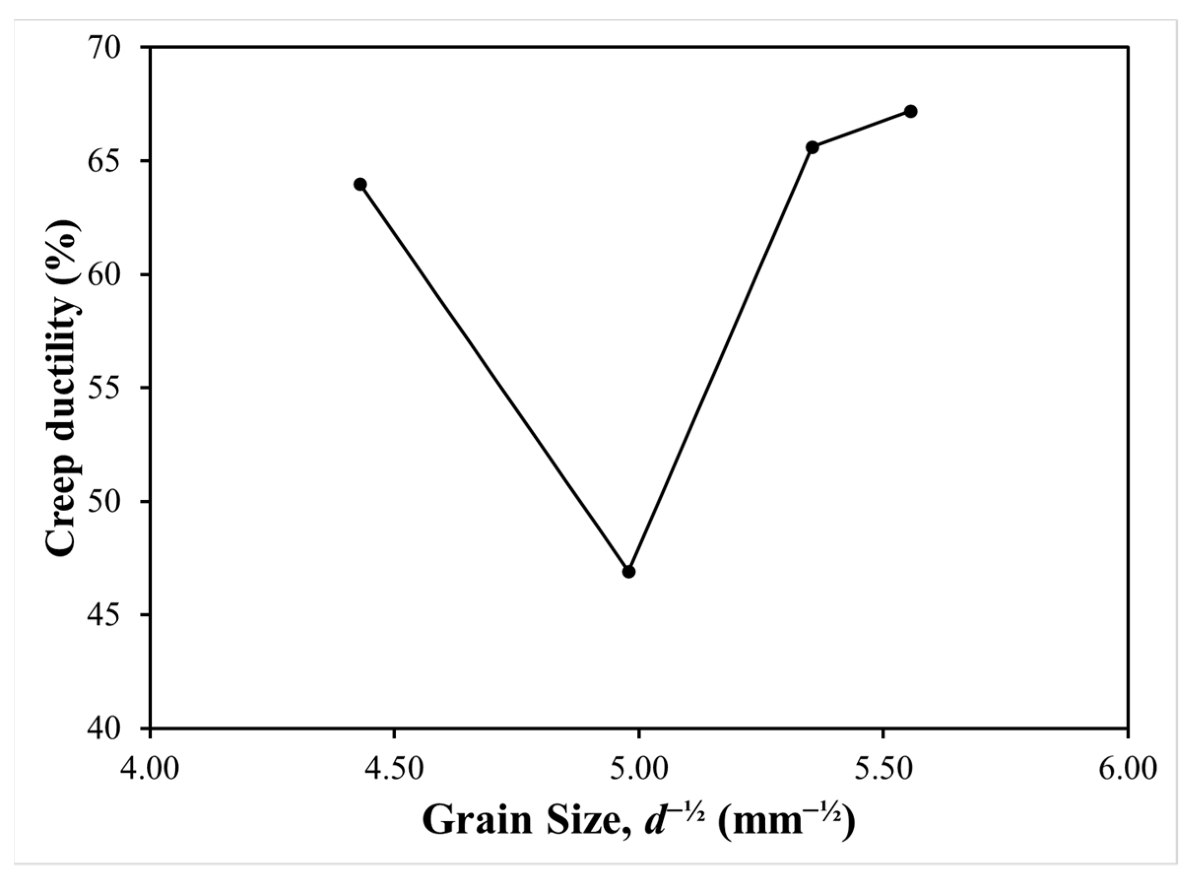 Metals 12 00820 g022