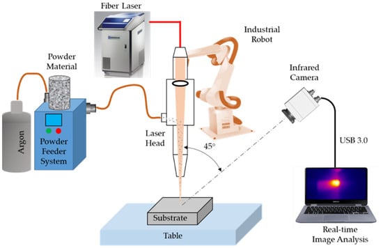 Metals | Free Full-Text | Real-Time Quality Monitoring of Laser Cladding  Process on Rail Steel by an Infrared Camera