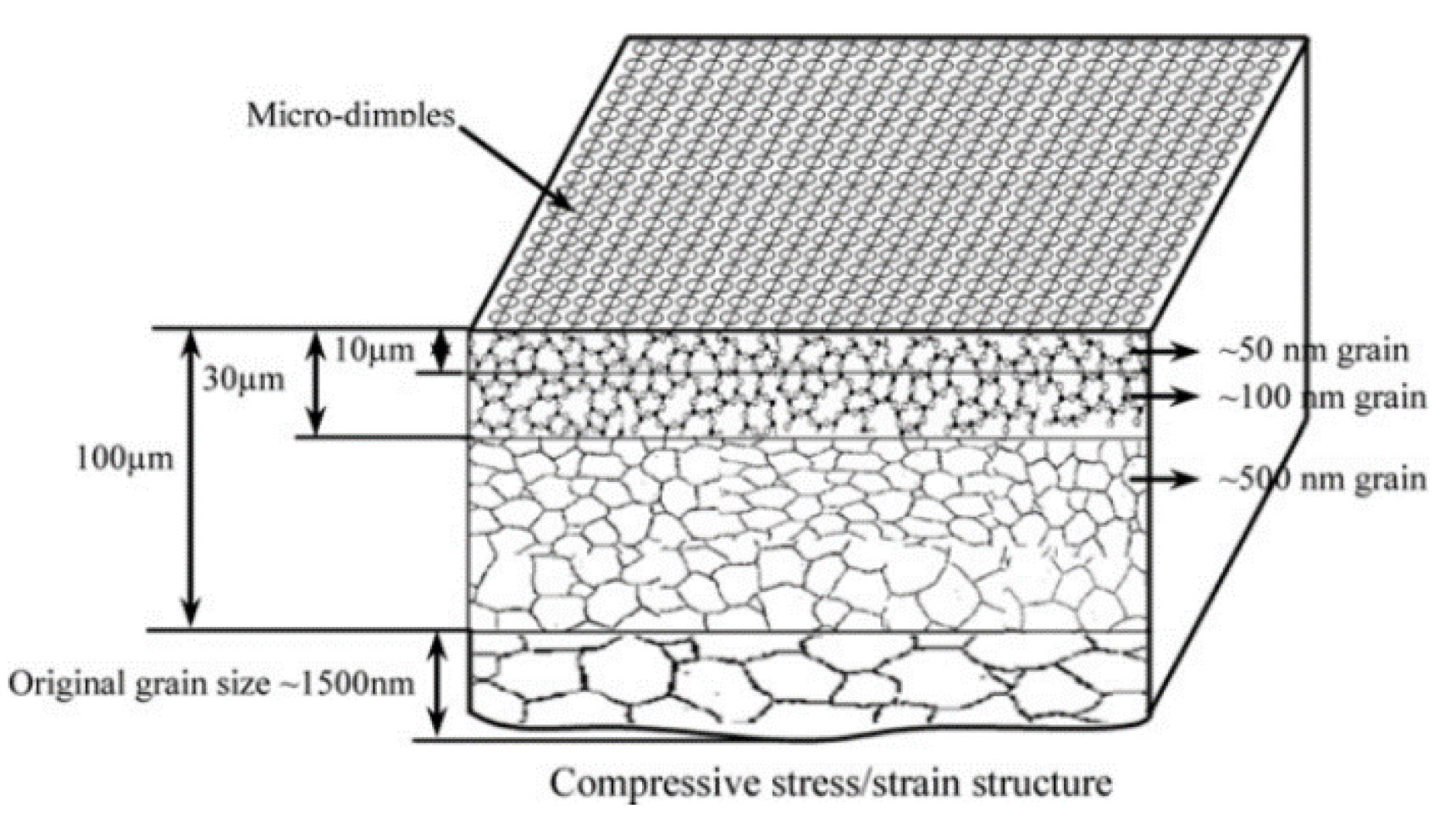 Metals 12 00829 g008
