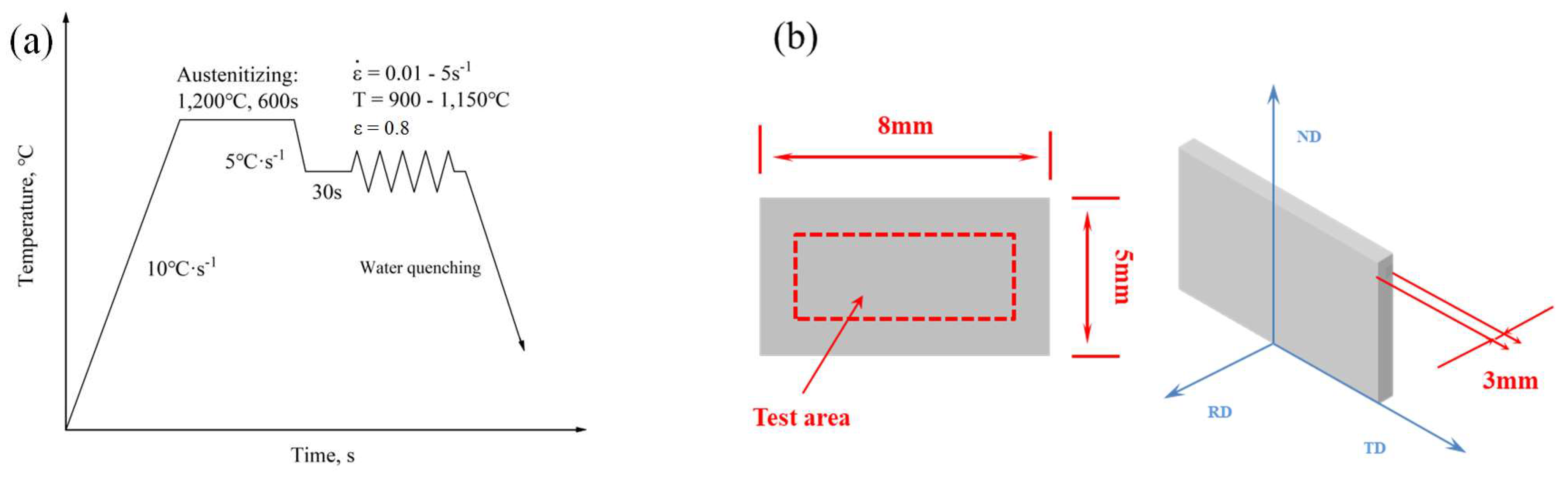 Metals 12 00838 g001