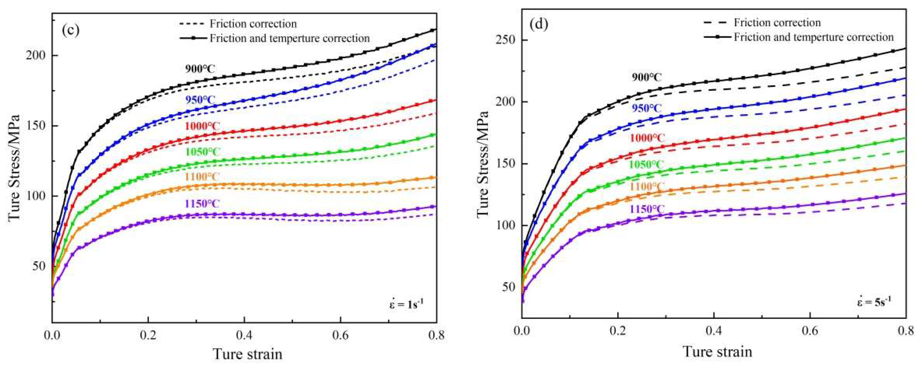 Metals 12 00838 g002b