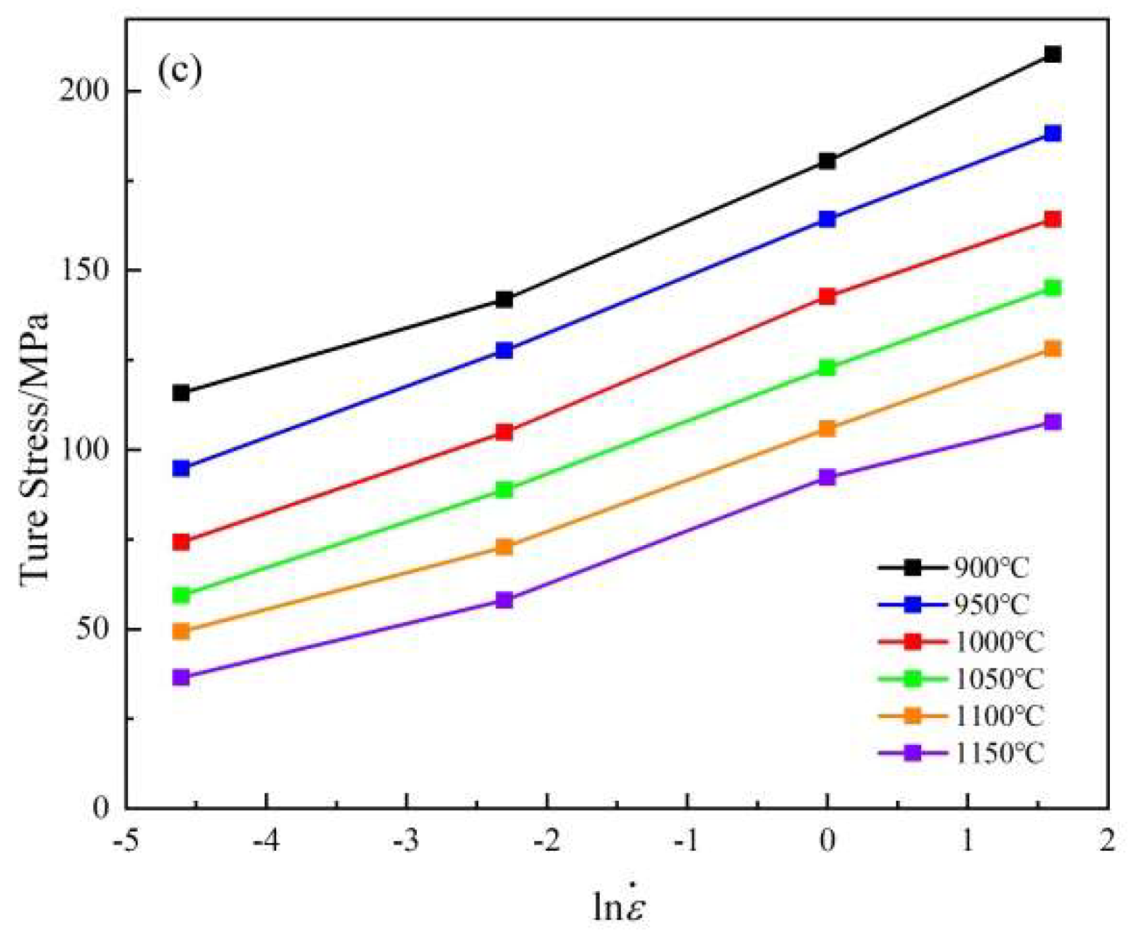 Metals 12 00838 g003b
