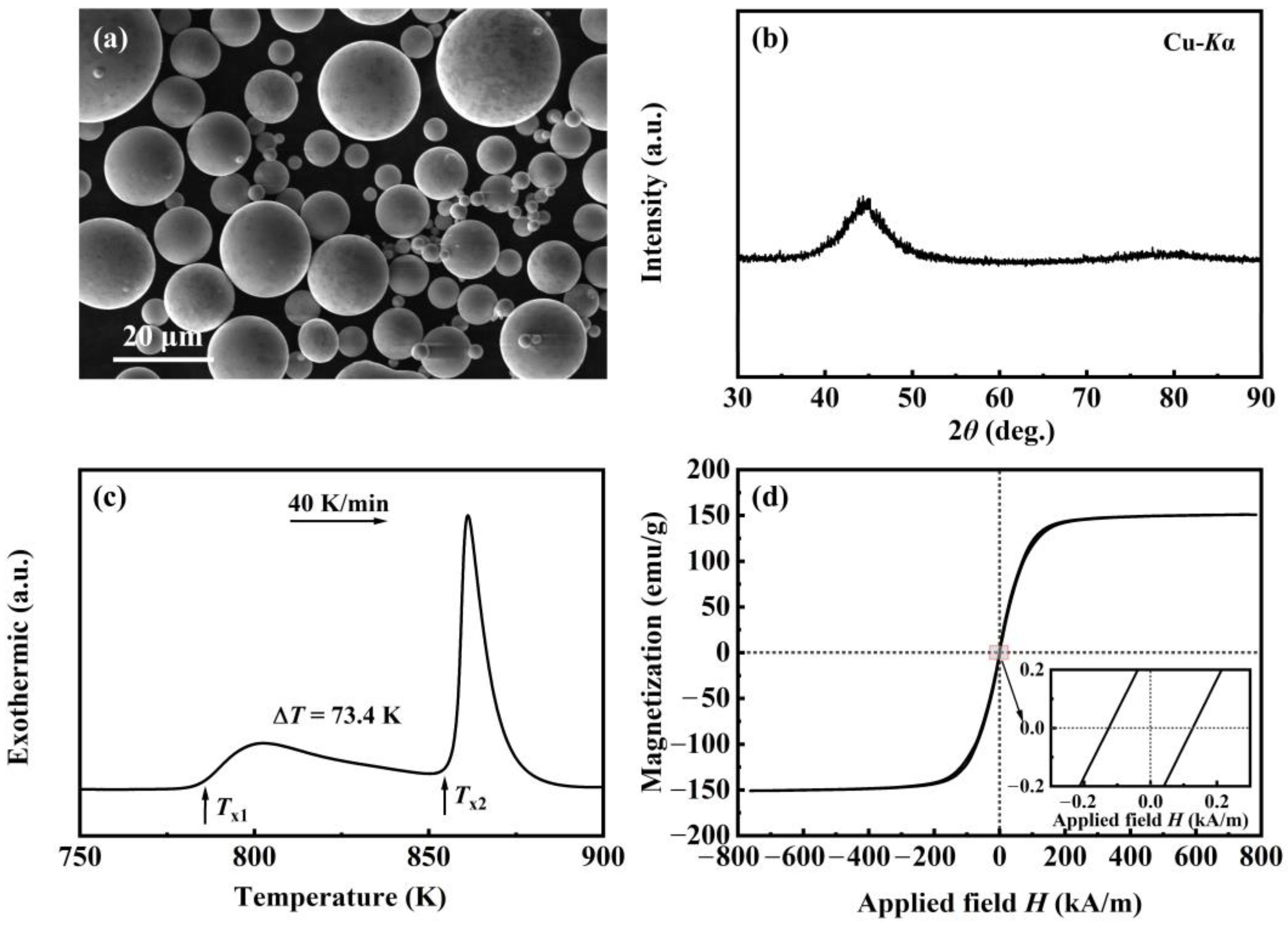 Metals | Free Full-Text | Effect of Annealing Process on Microstructure and  Magnetic Properties of FeSiBPCNbCu Nanocrystalline Soft Magnetic Powder  Cores