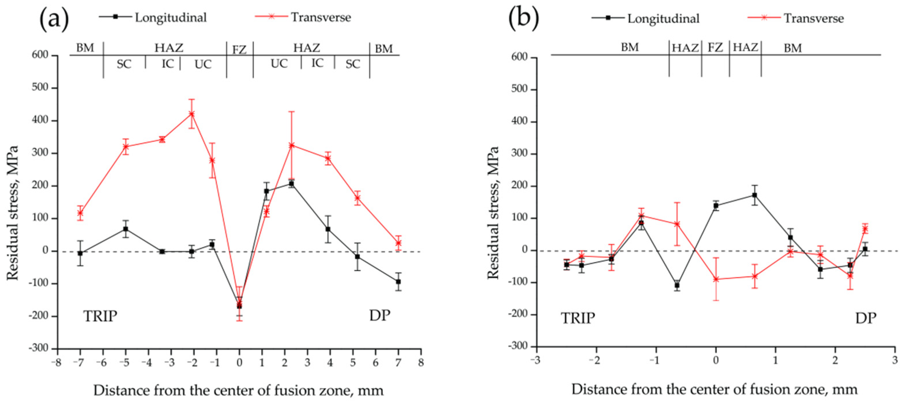 Metals 12 00880 g011