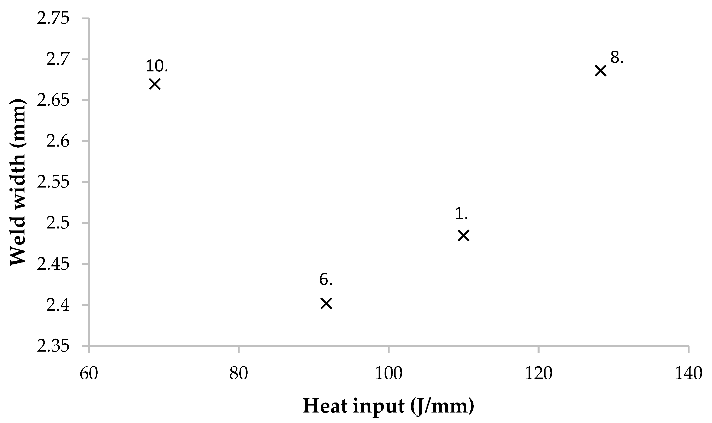 Metals 12 00894 g005