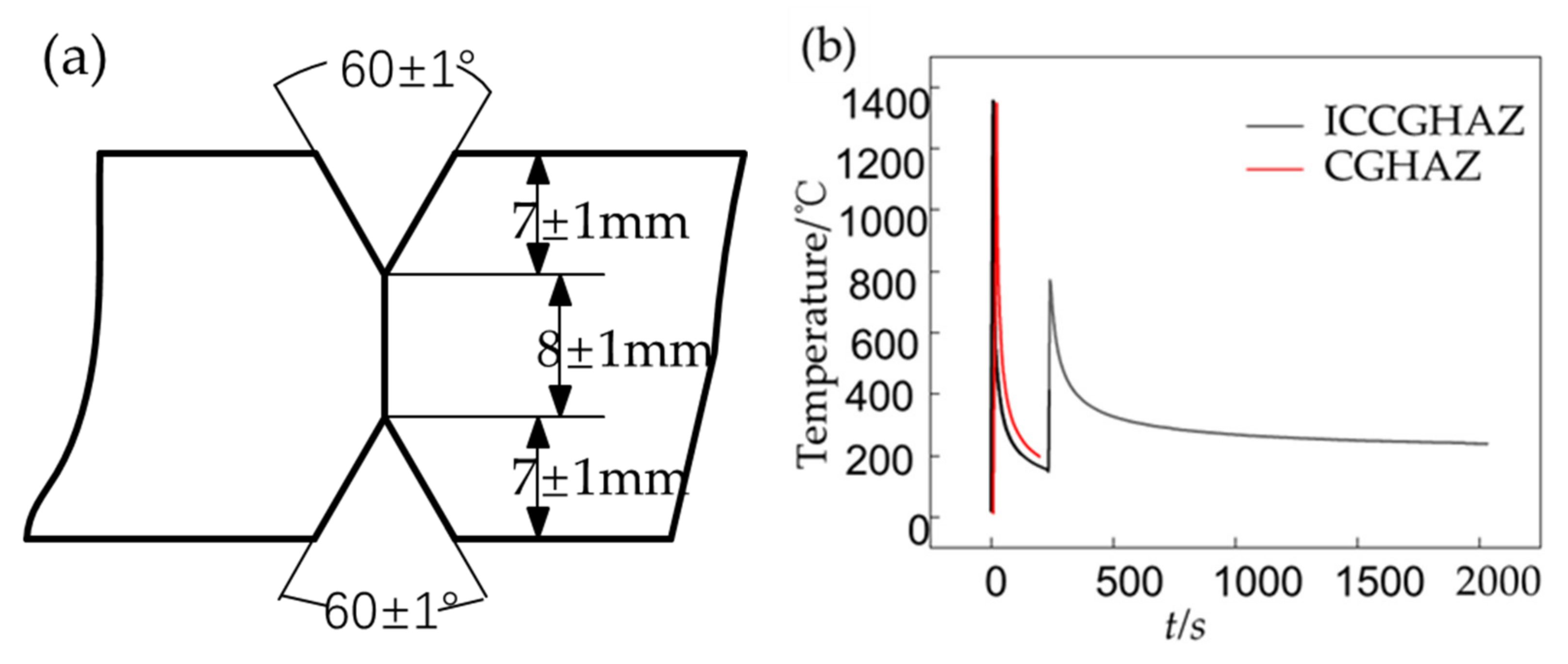 Metals 12 00907 g001