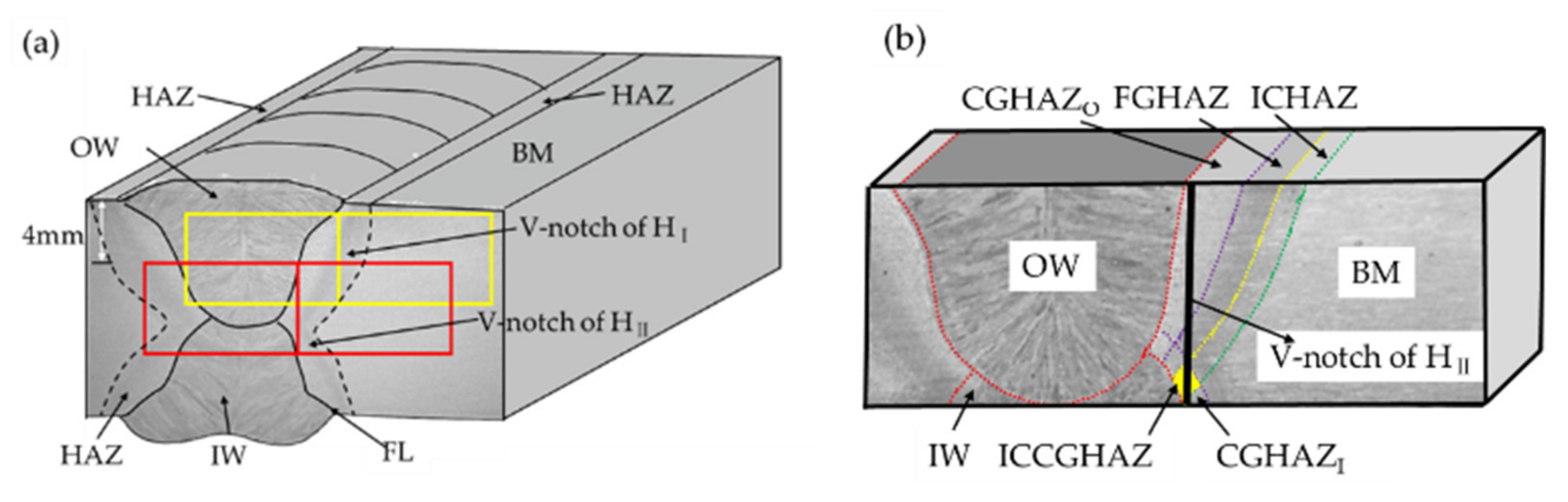 Metals 12 00907 g002