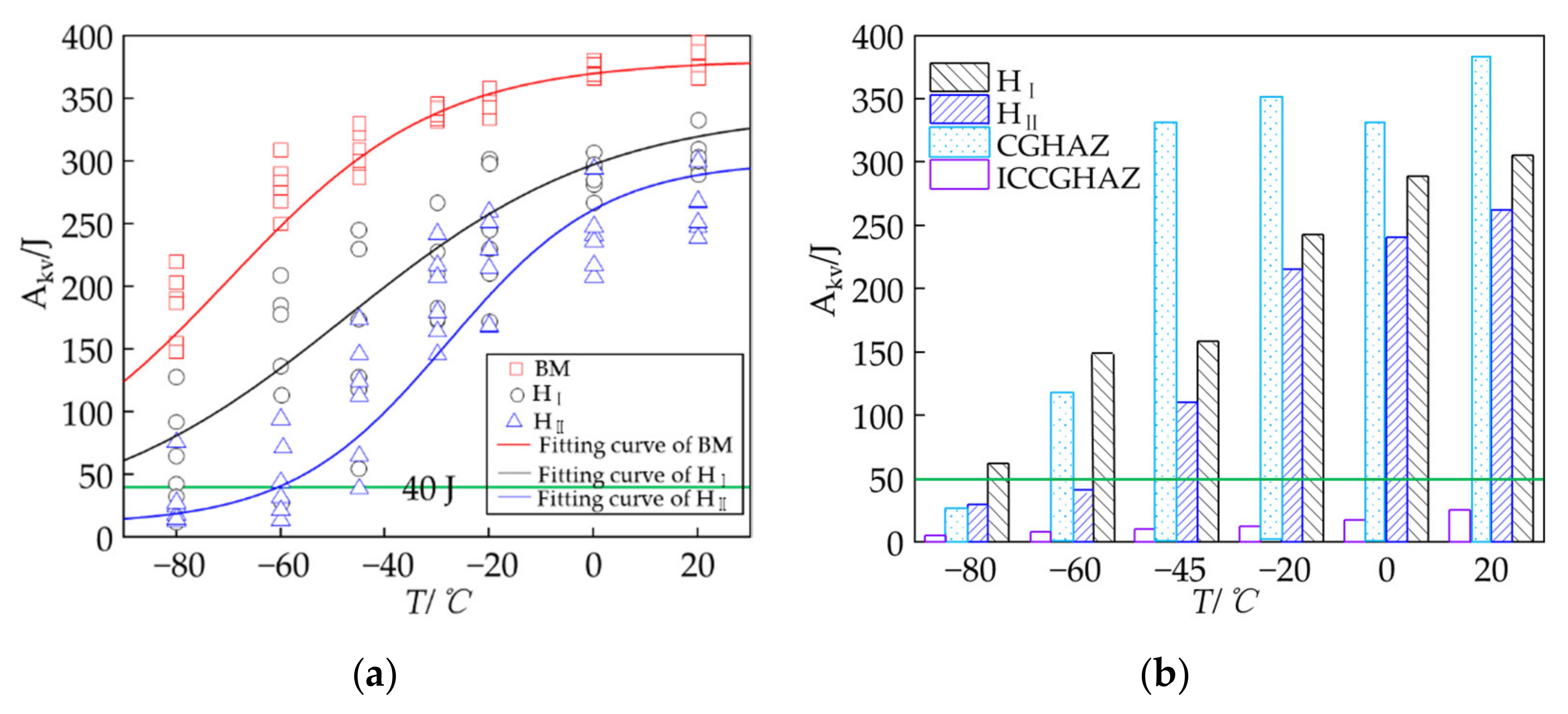 Metals 12 00907 g005