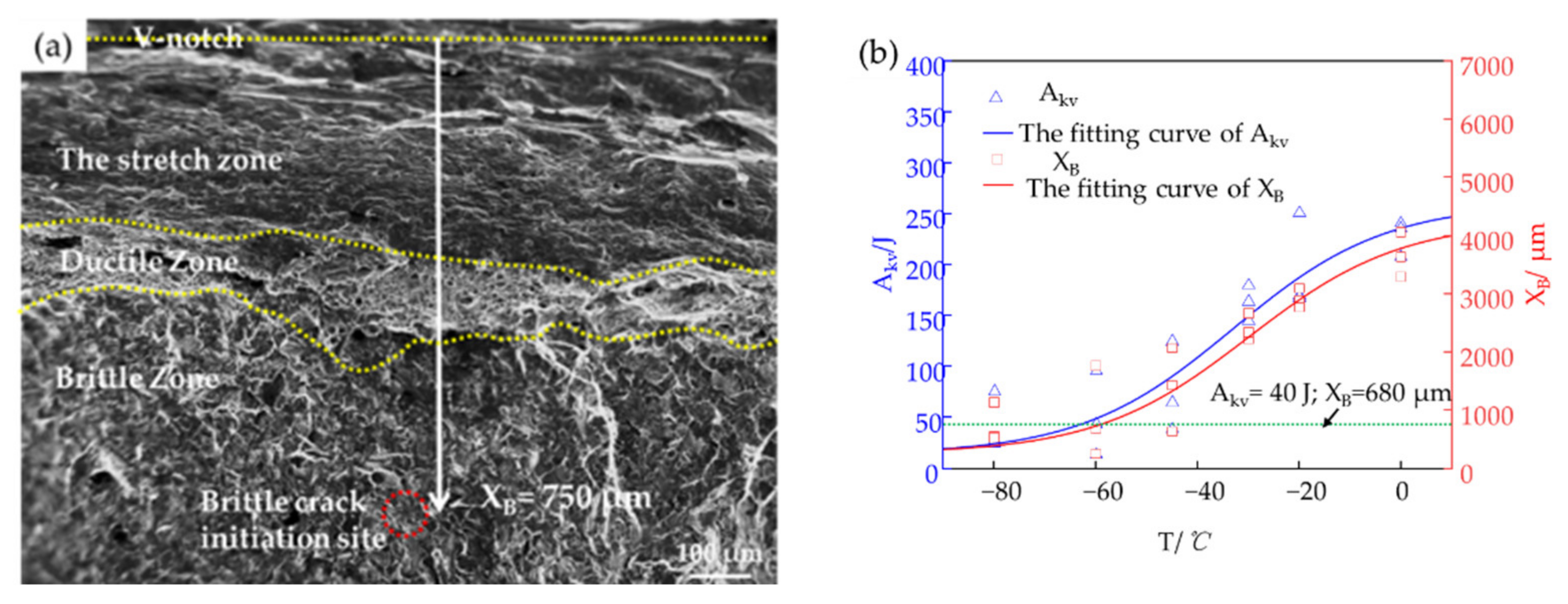 Metals 12 00907 g009