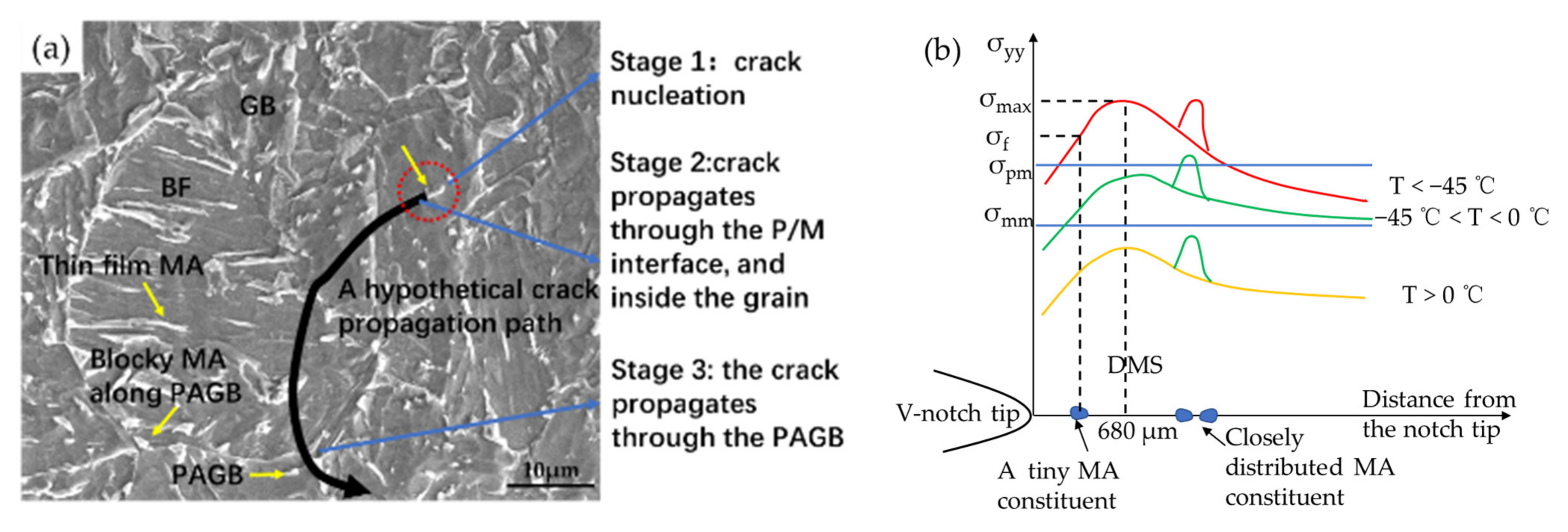 Metals 12 00907 g010
