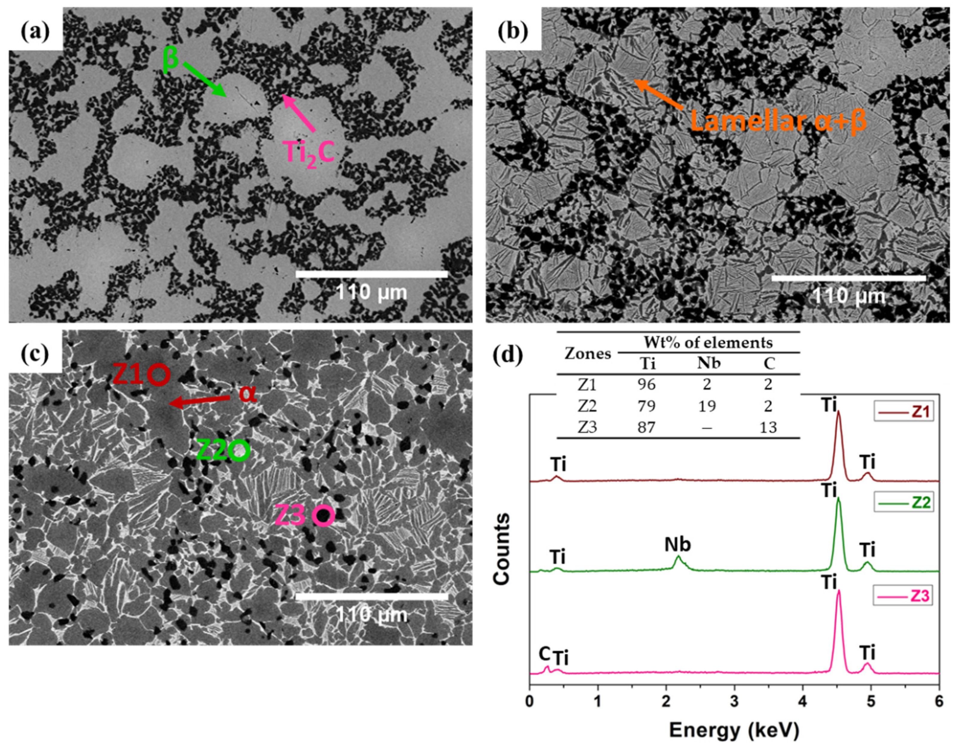 Metals 12 00908 g002