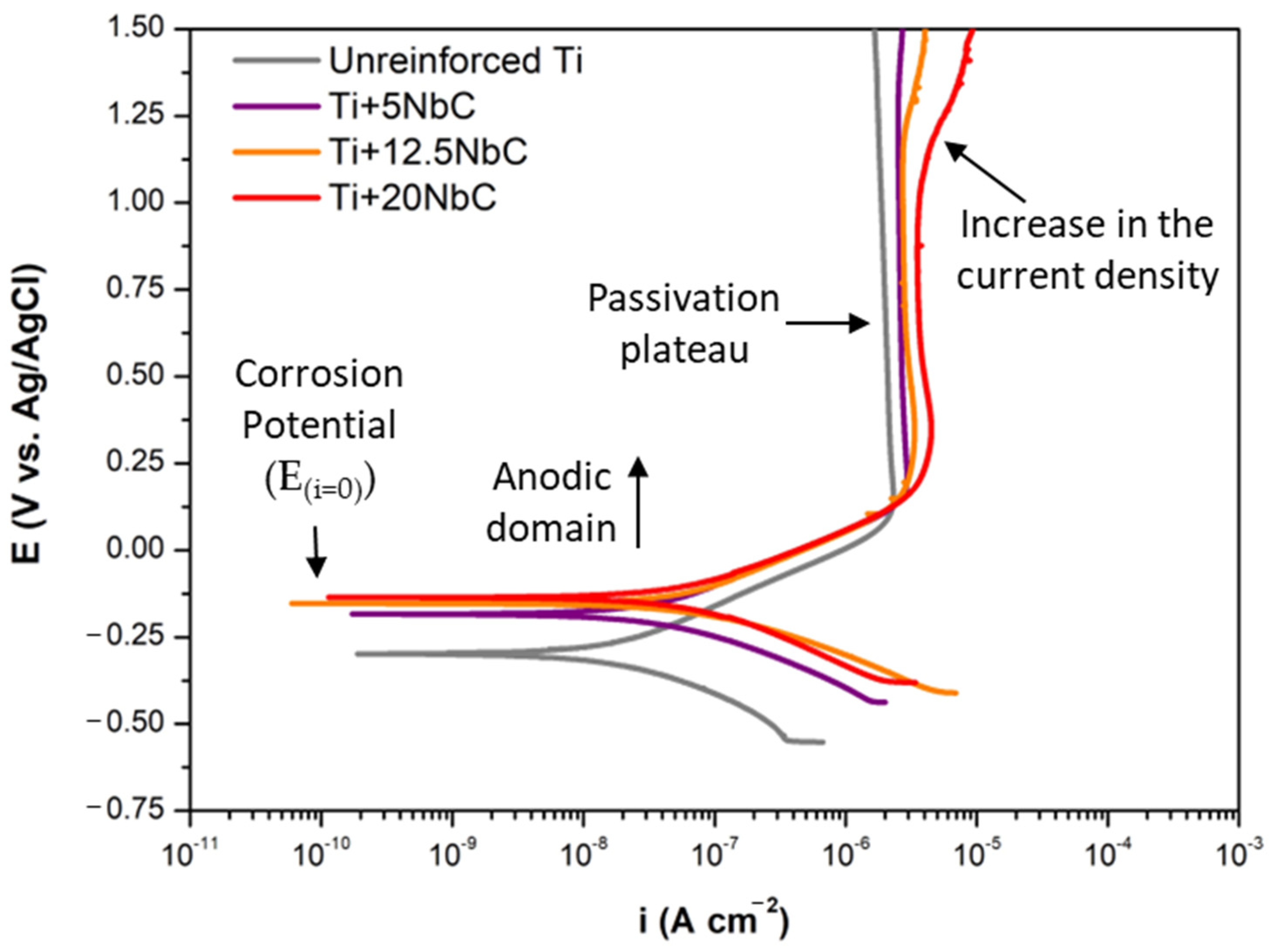 Metals 12 00908 g004