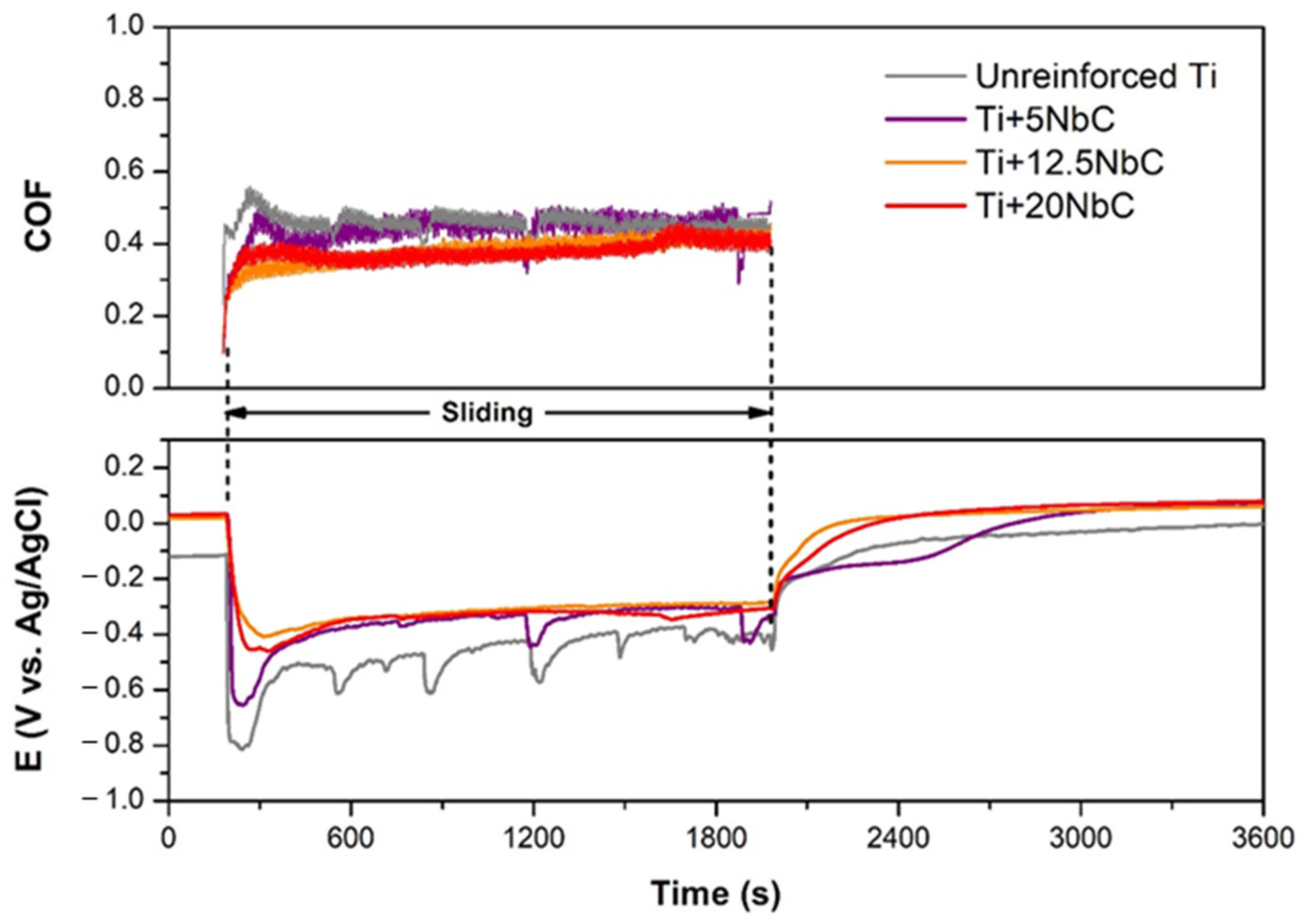 Metals 12 00908 g006