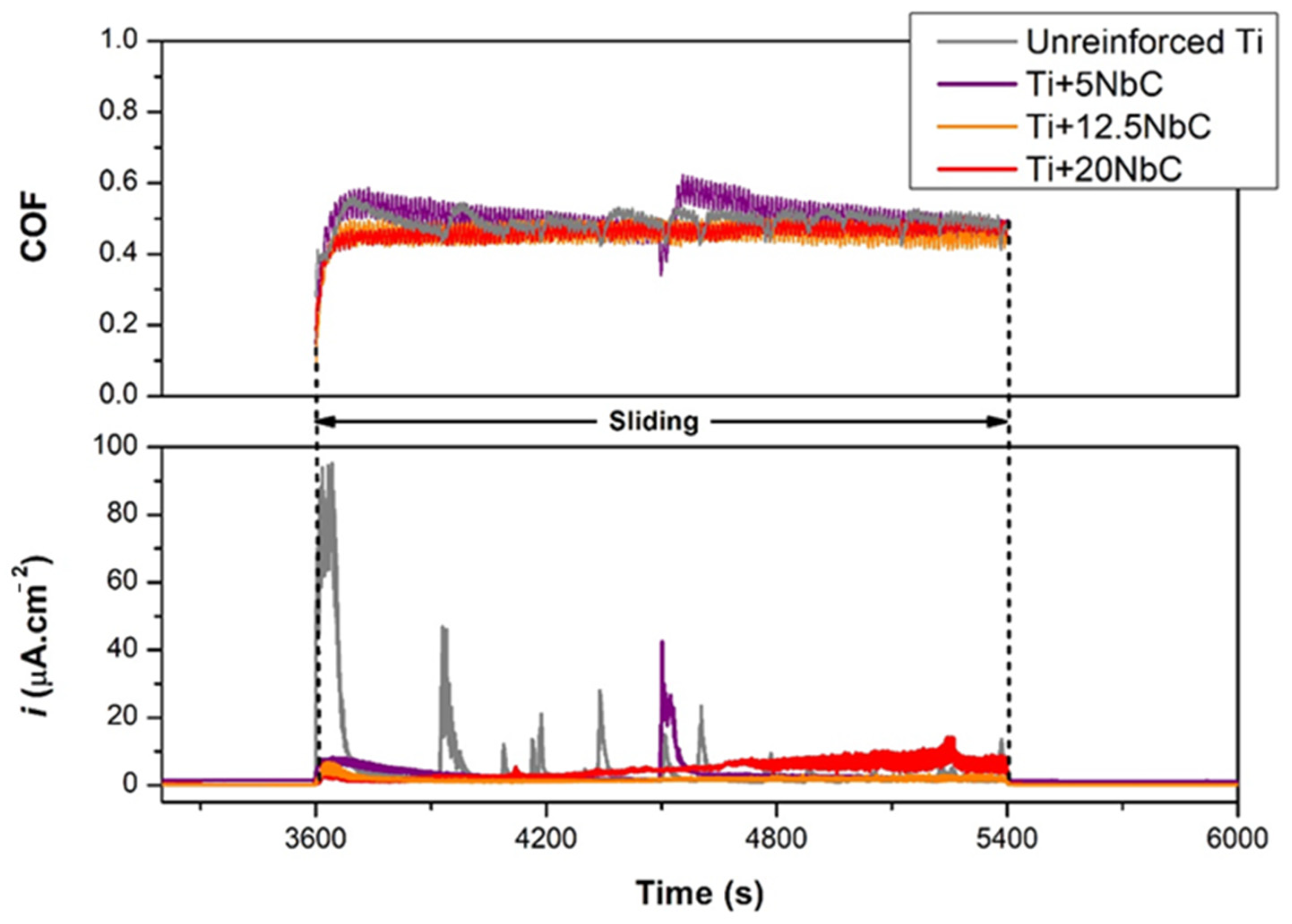 Metals 12 00908 g007