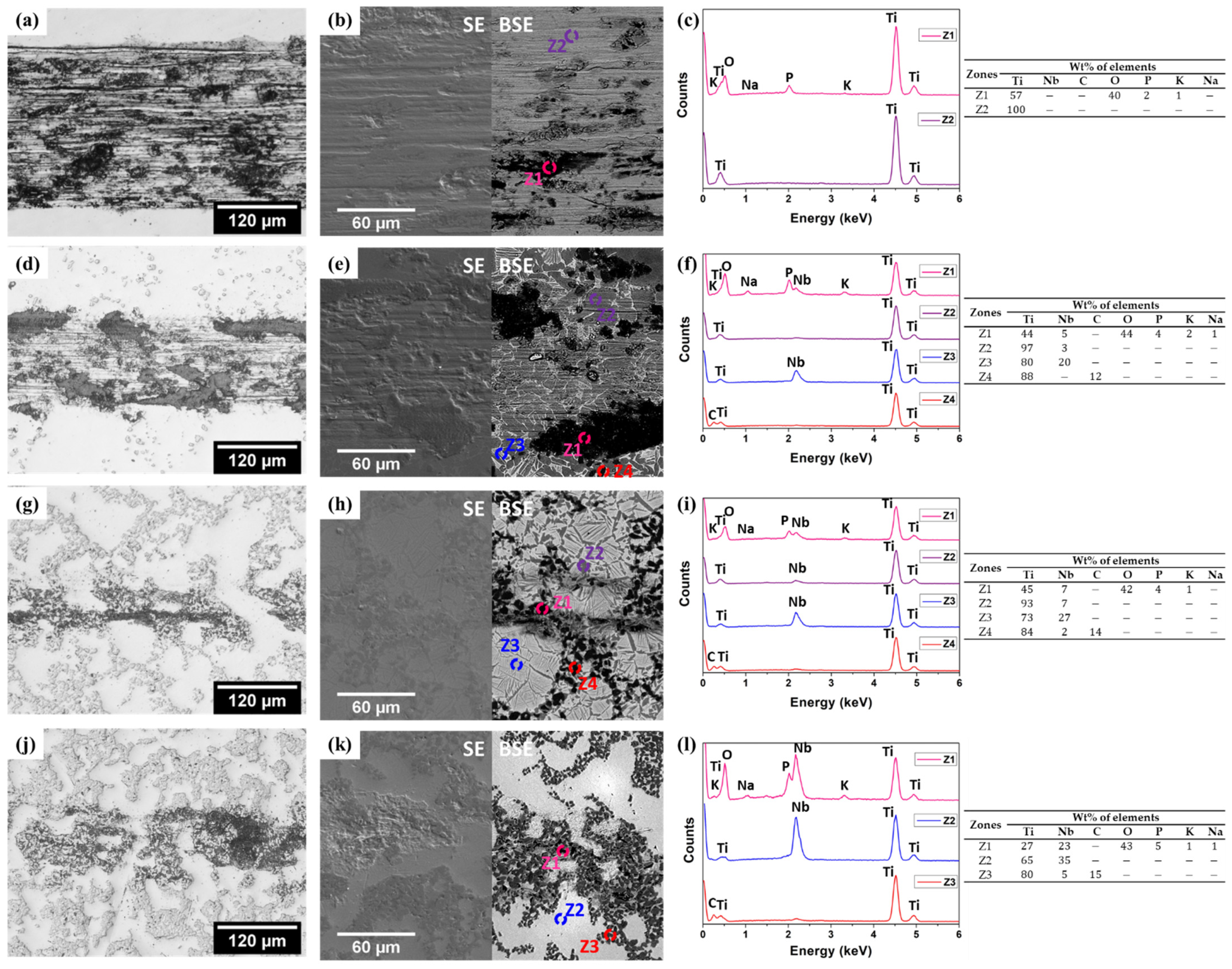 Metals 12 00908 g008