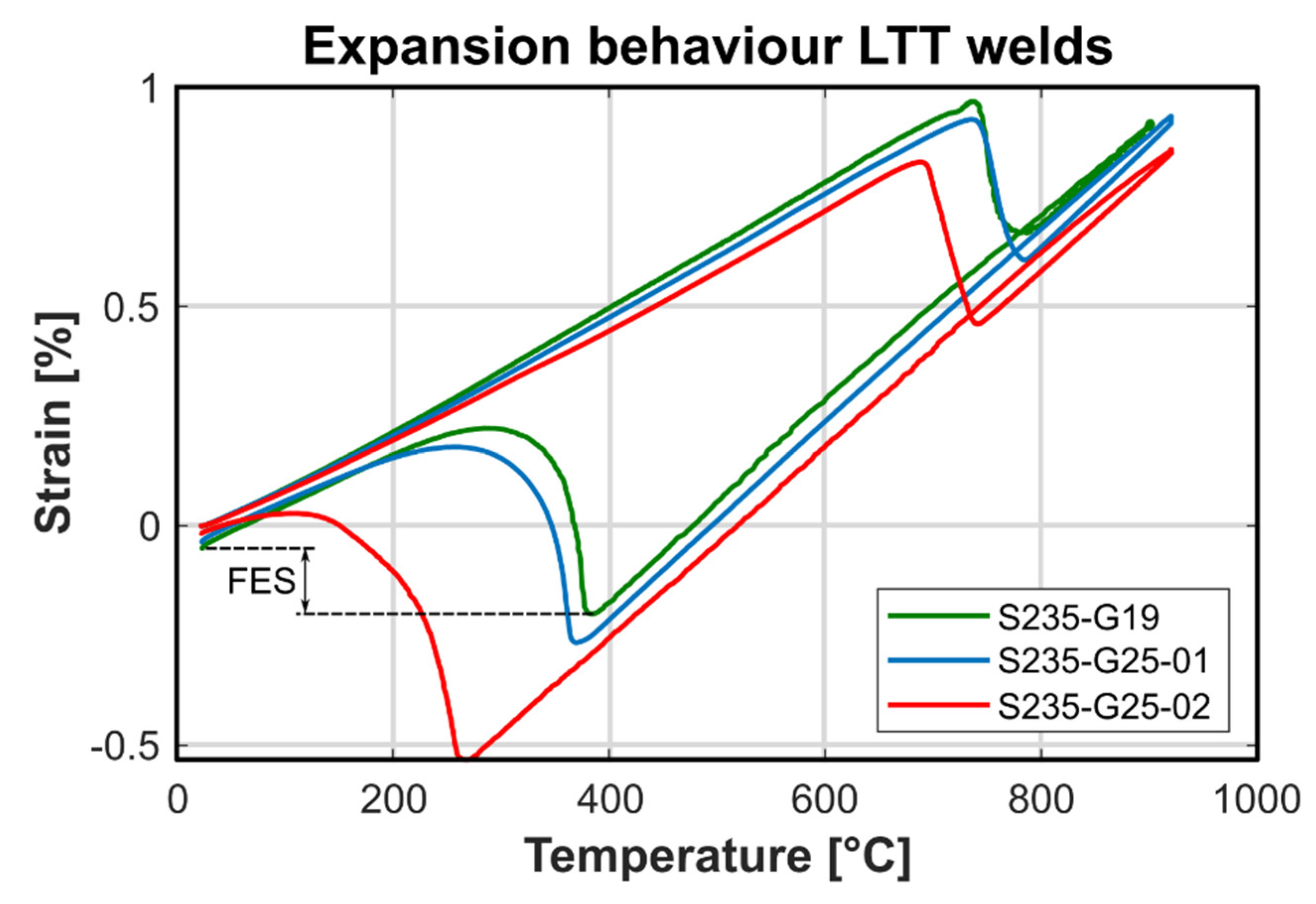 Metals 12 00911 g007