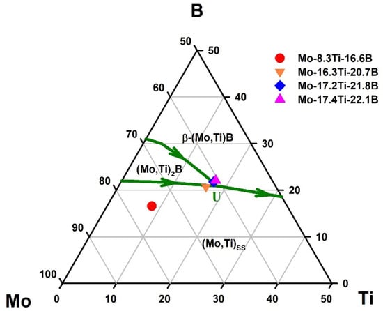 Metals | Free Full-Text | Microstructure Formation Of Cast And ...