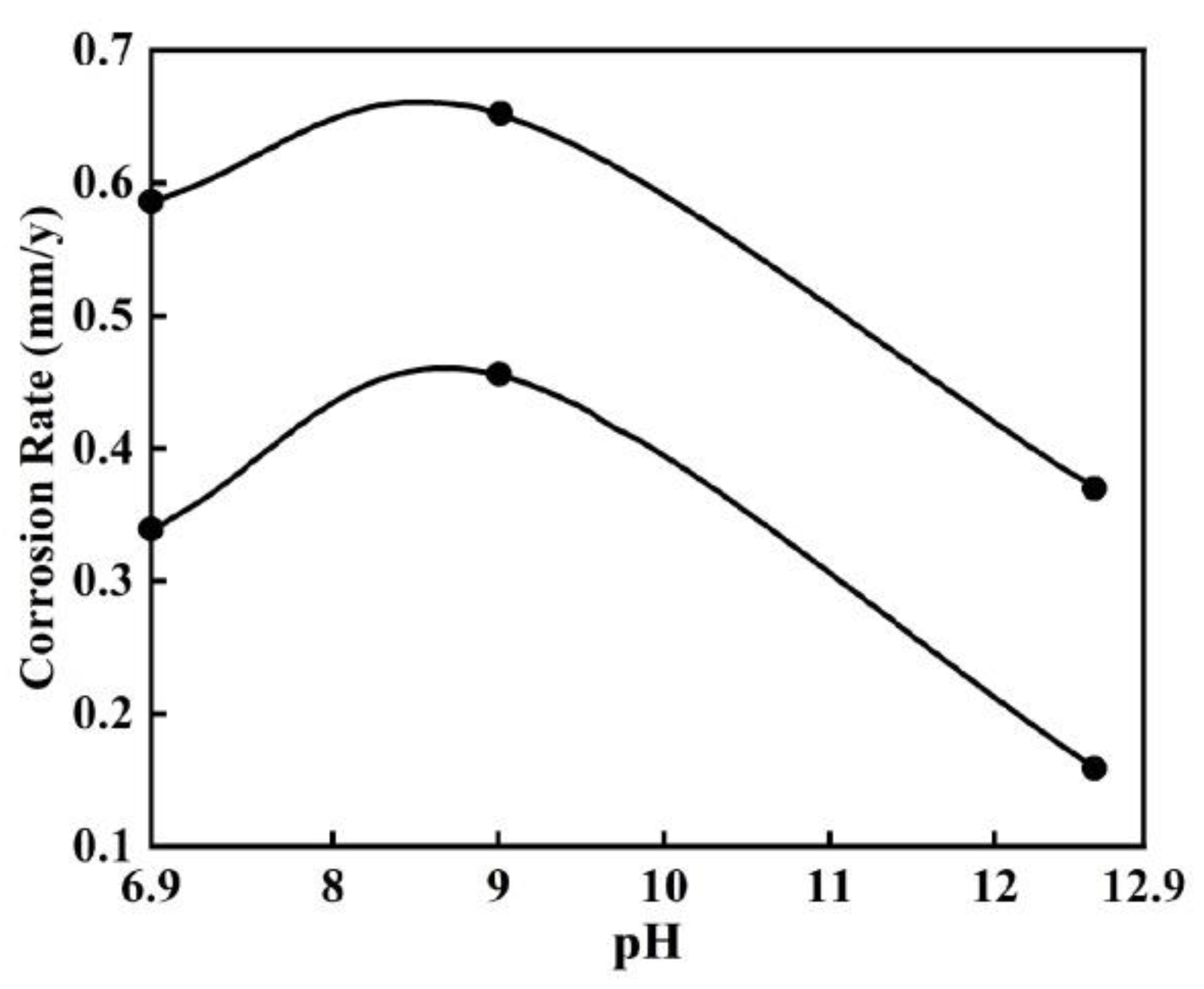 Metals 12 00925 g009