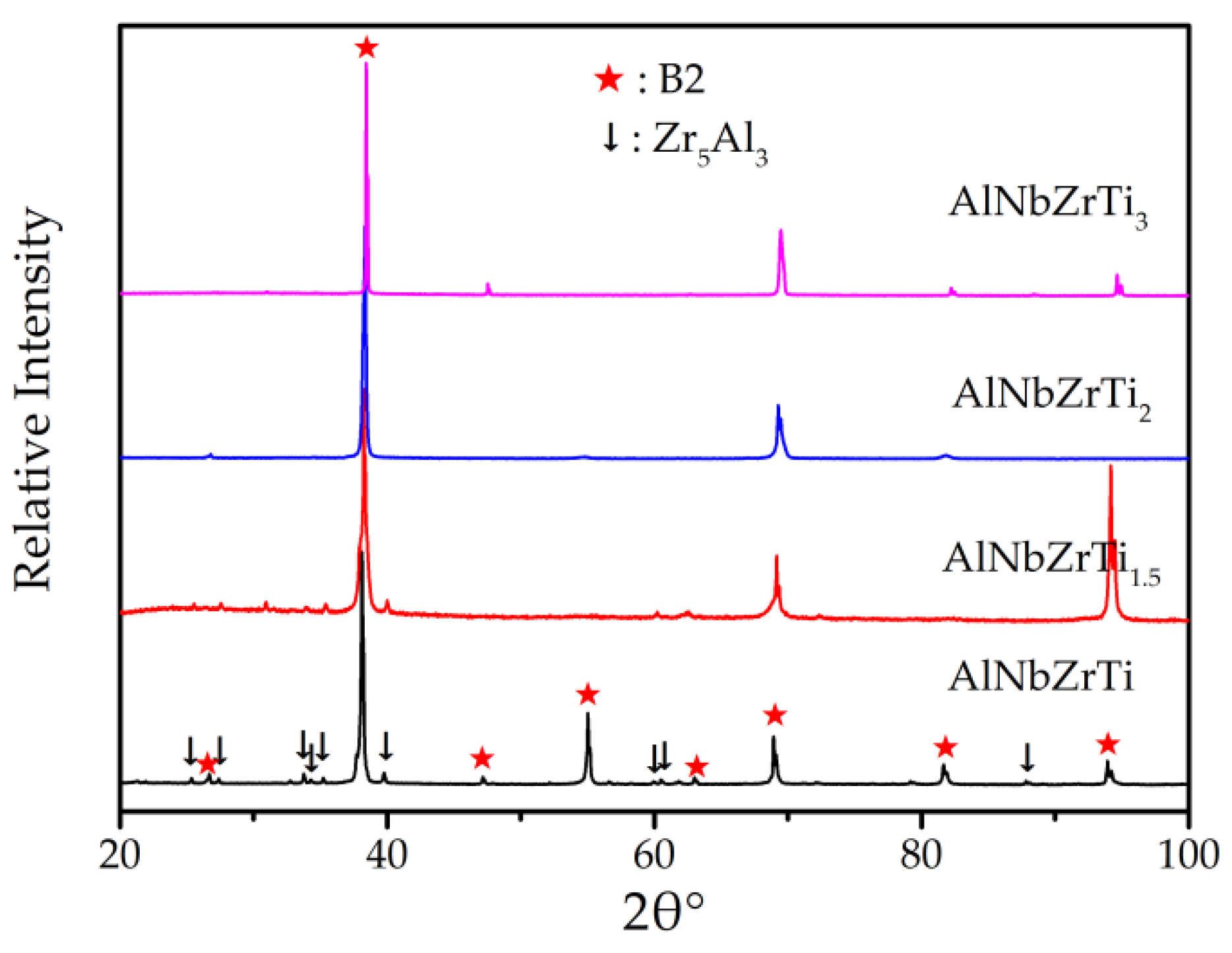 Metals 12 00932 g001