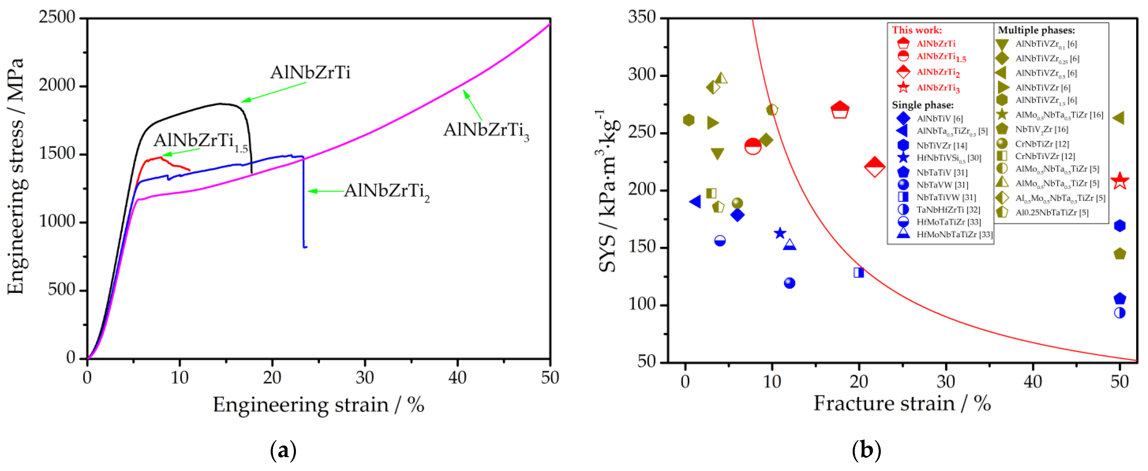 Metals 12 00932 g004