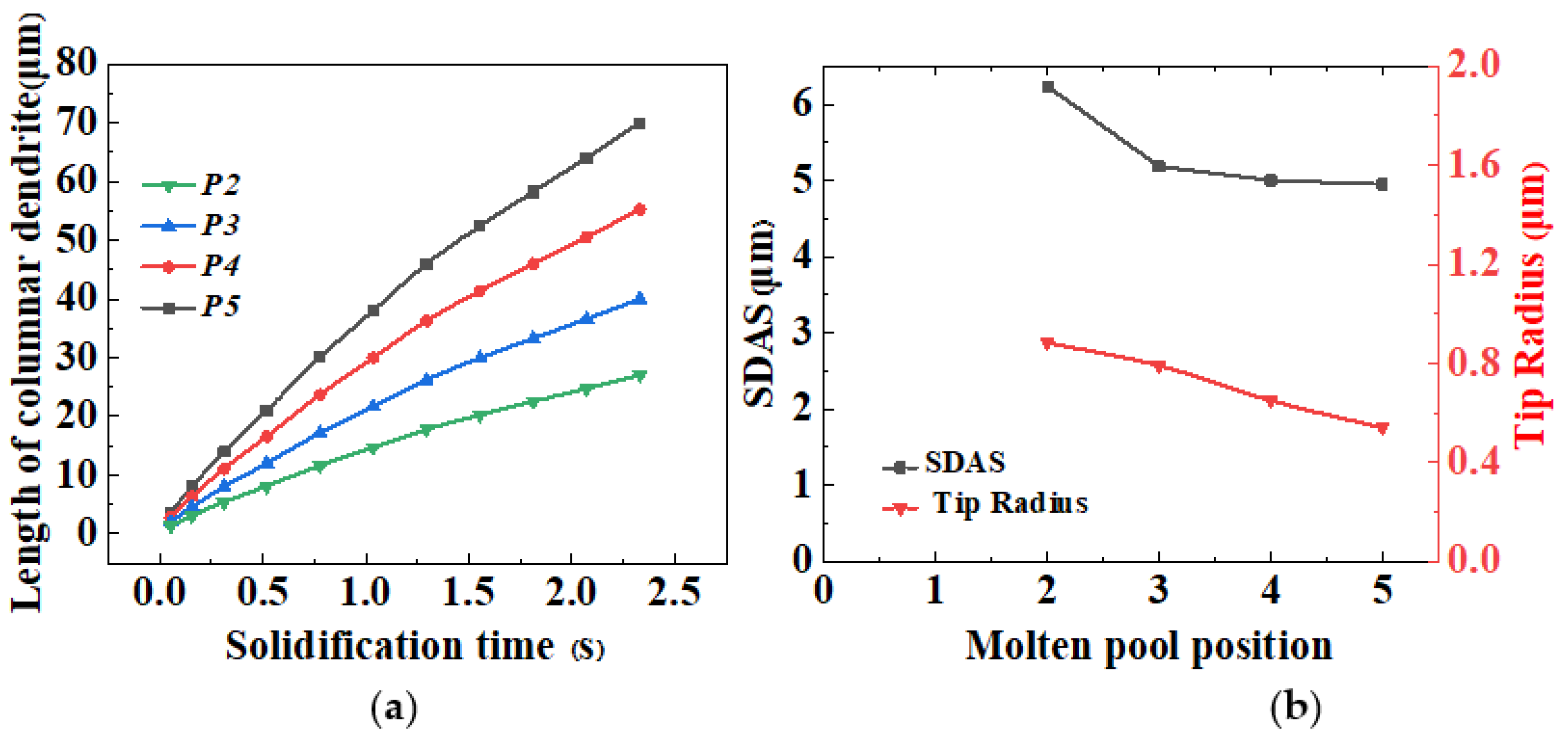 Metals 12 00934 g010
