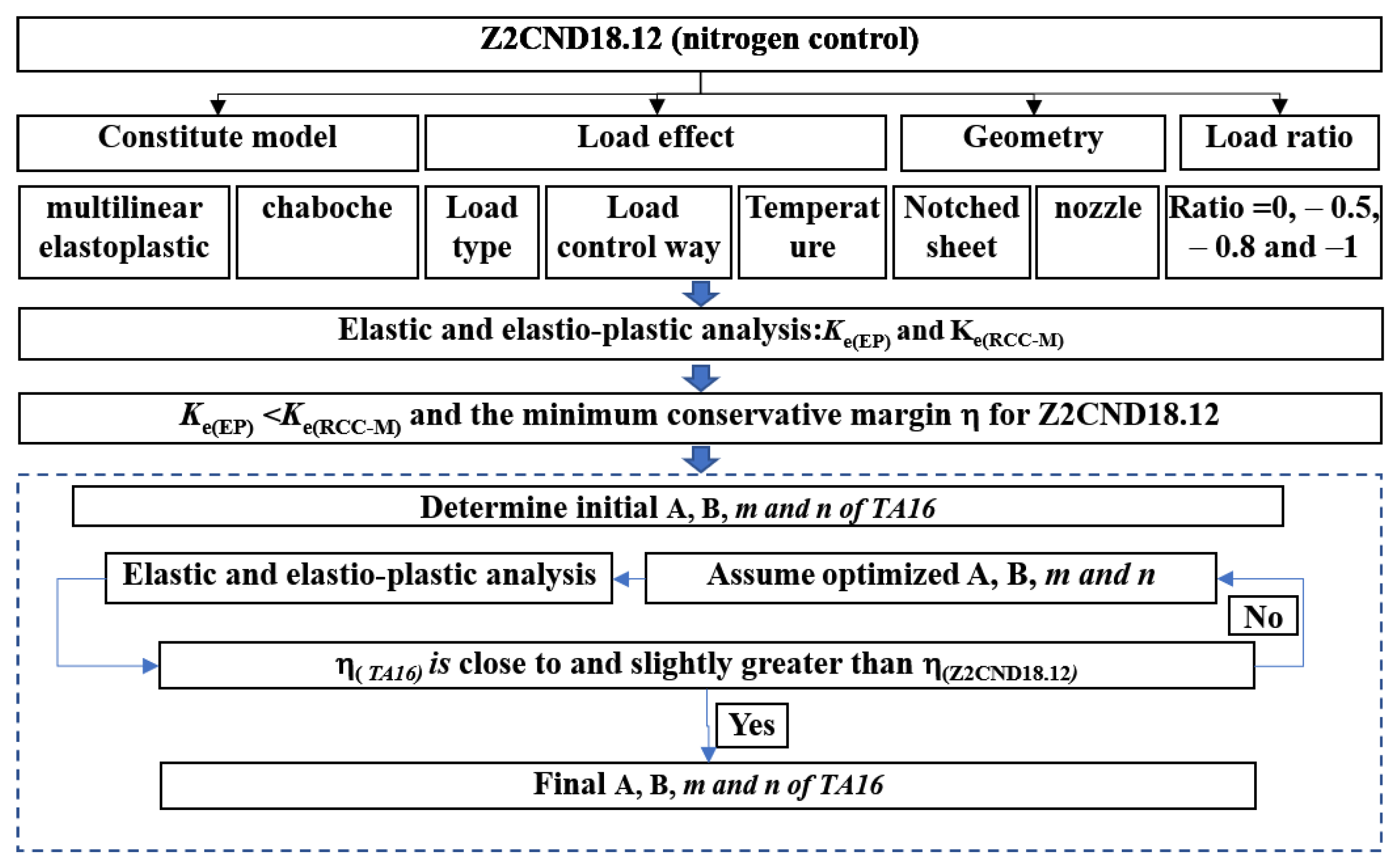 Metals 12 00943 g010