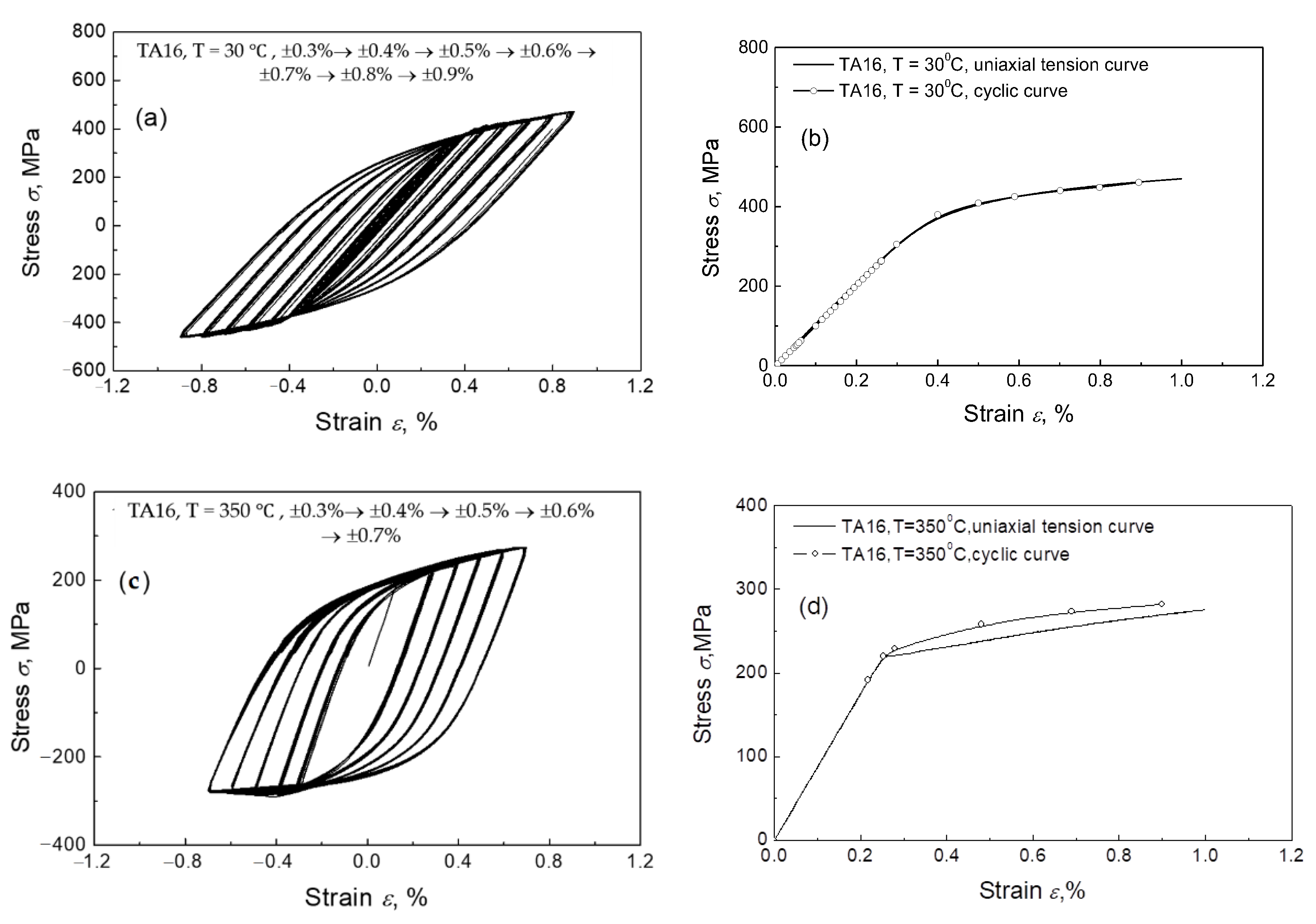 Metals 12 00943 g012