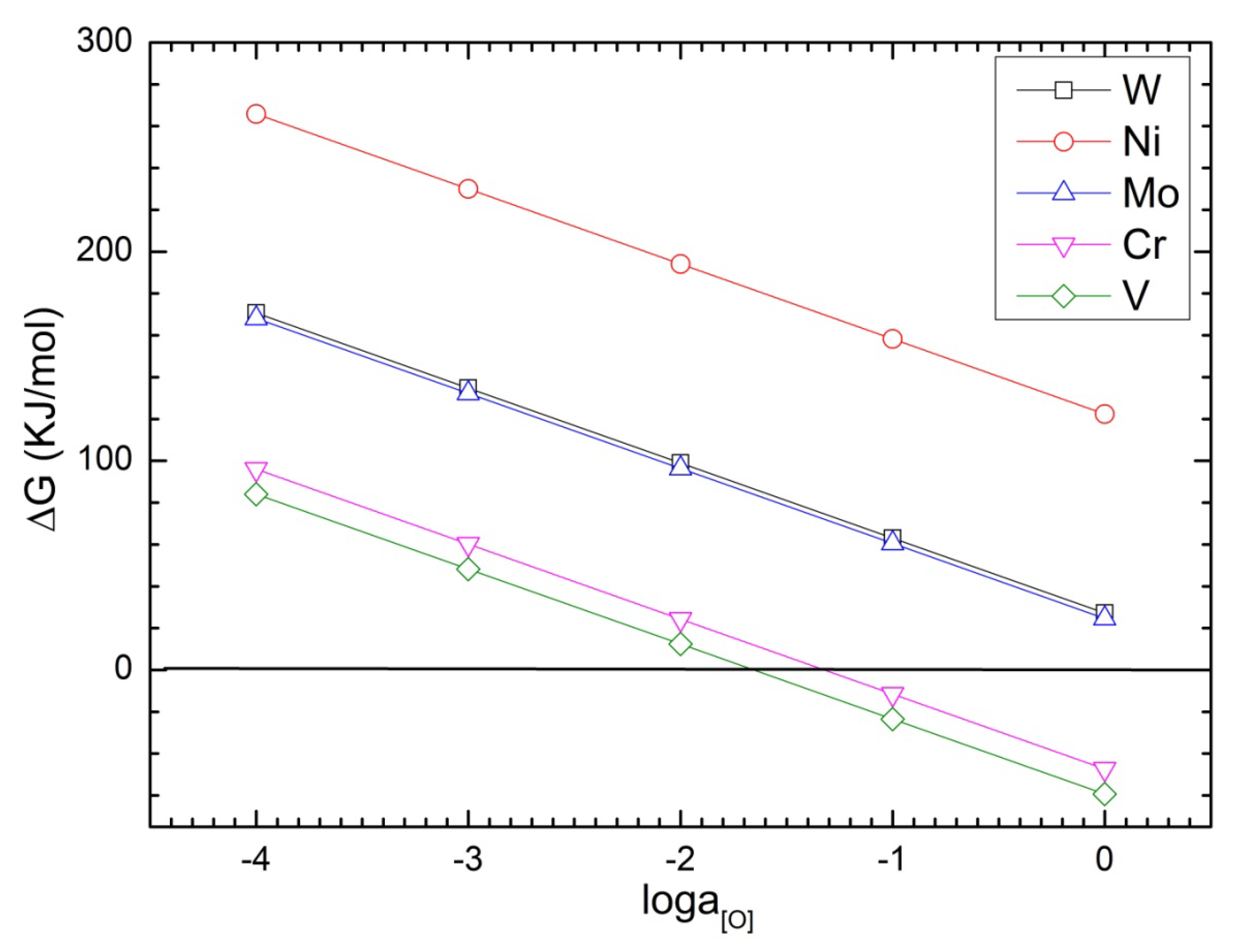 Metals 12 00944 g002
