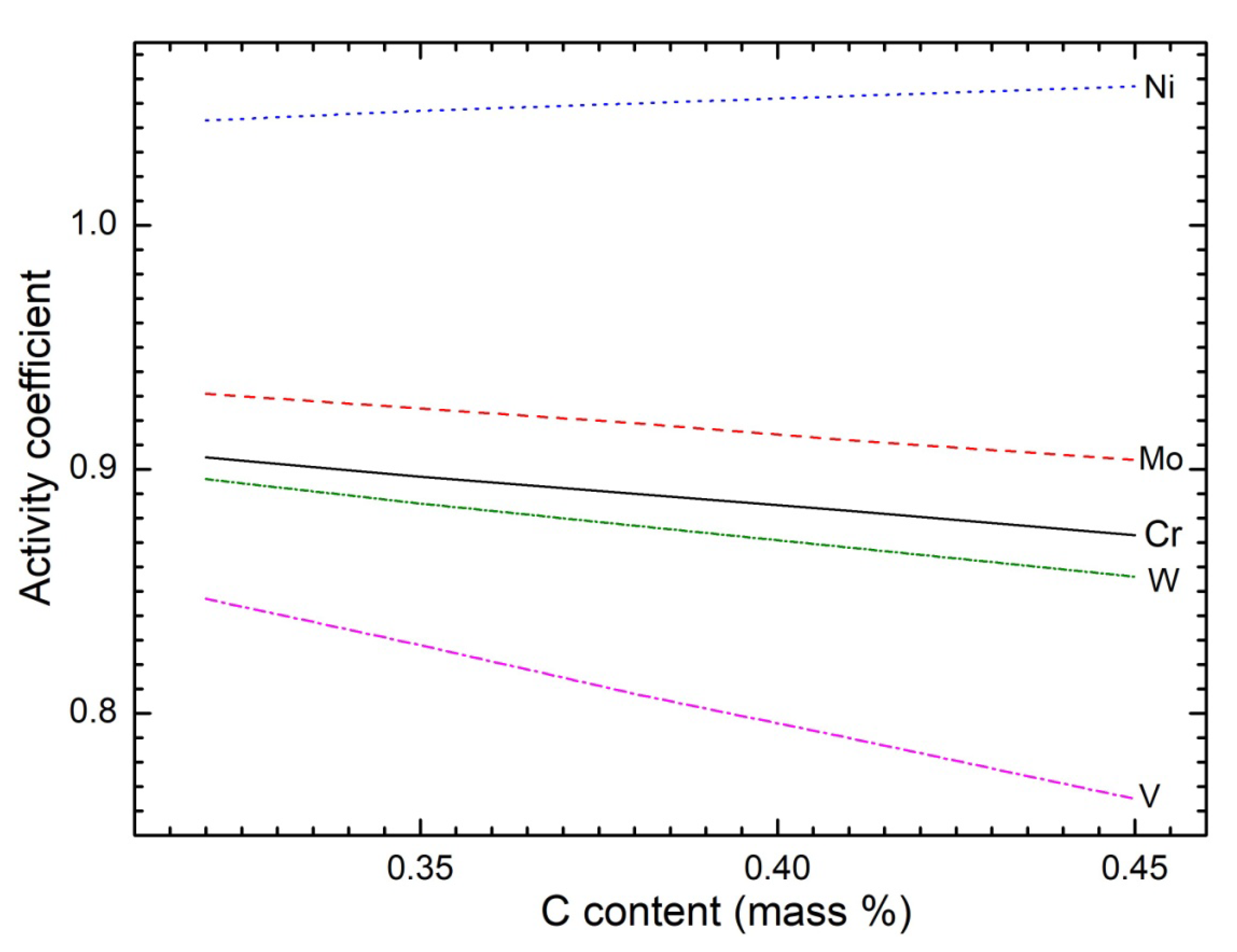 Metals 12 00944 g003