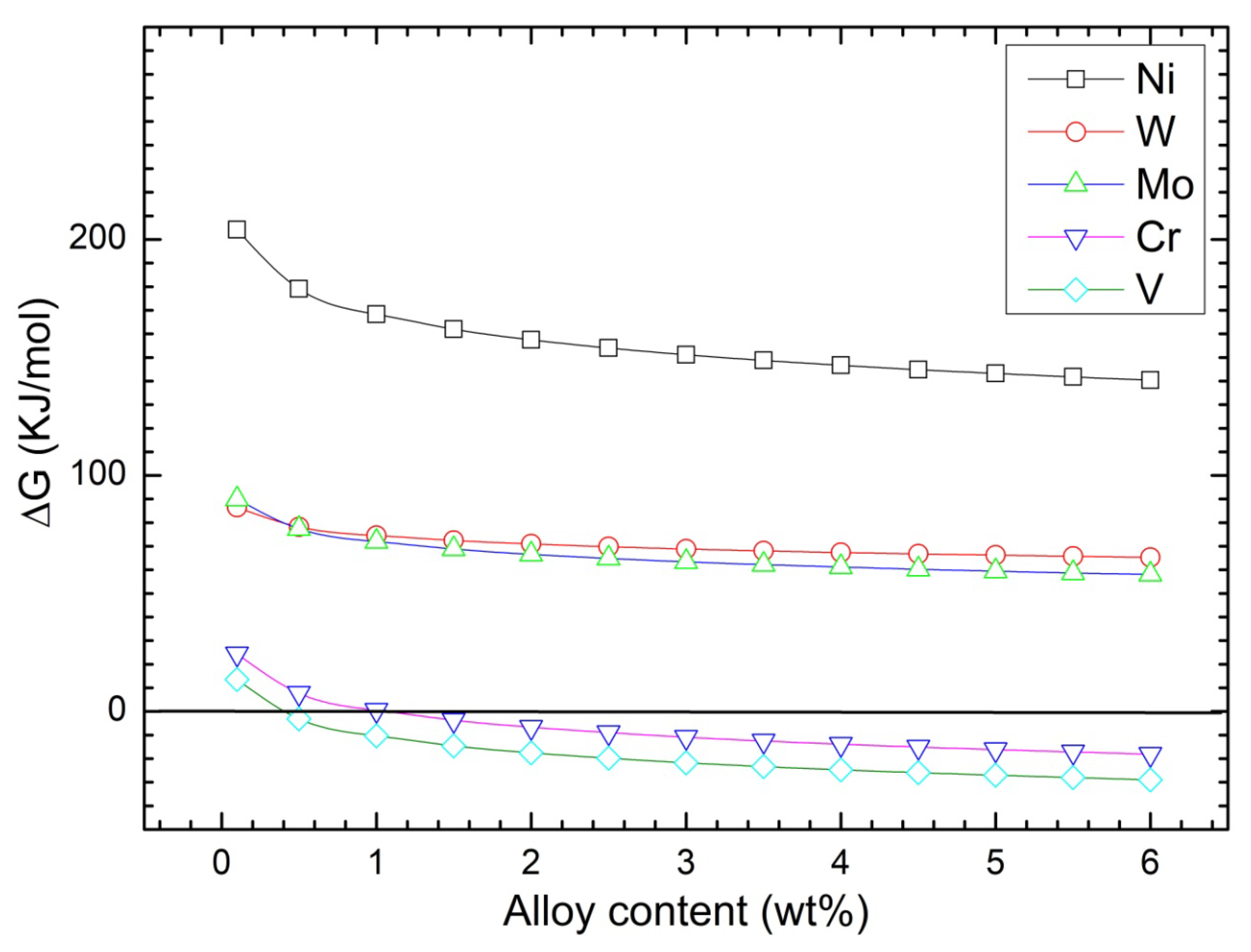 Metals 12 00944 g004