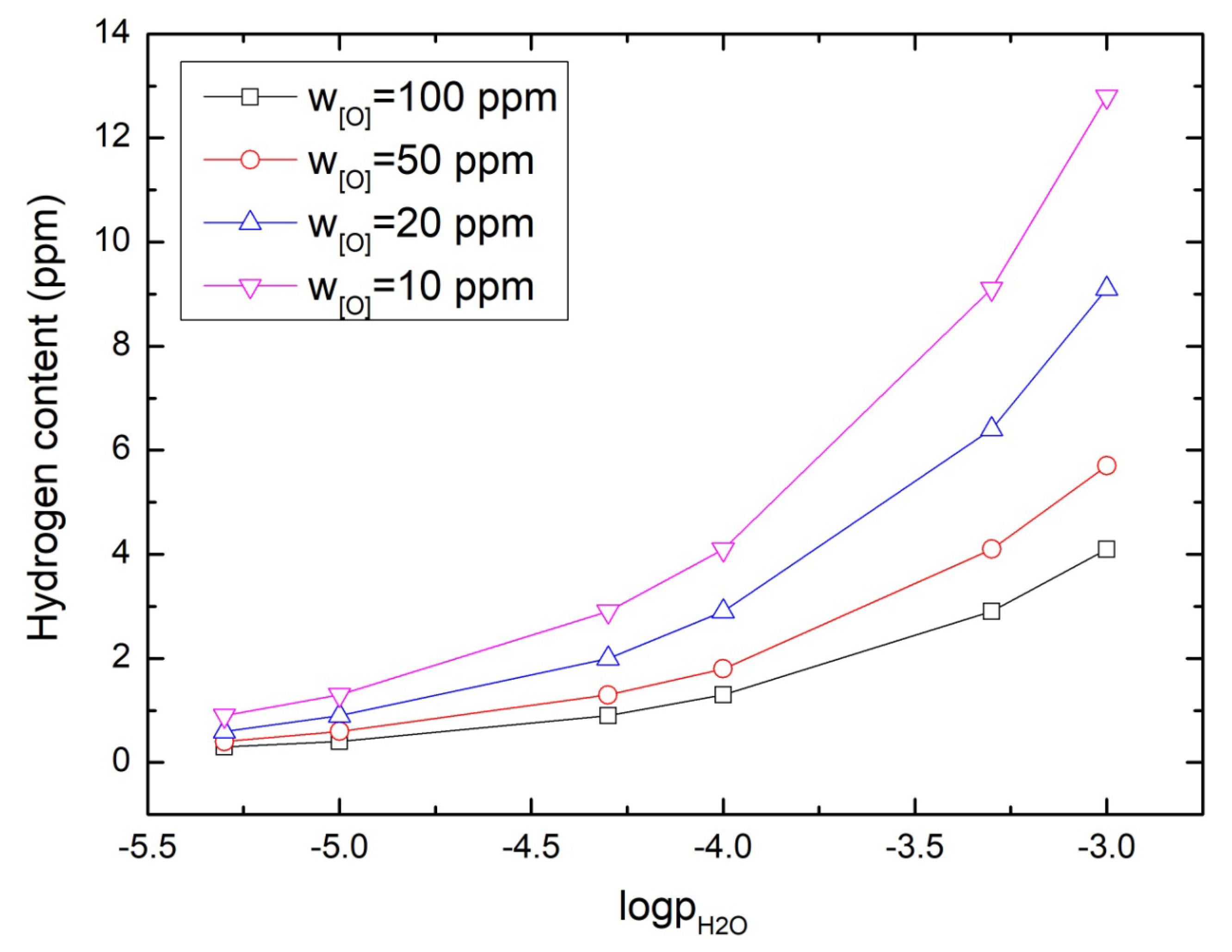 Metals 12 00944 g006