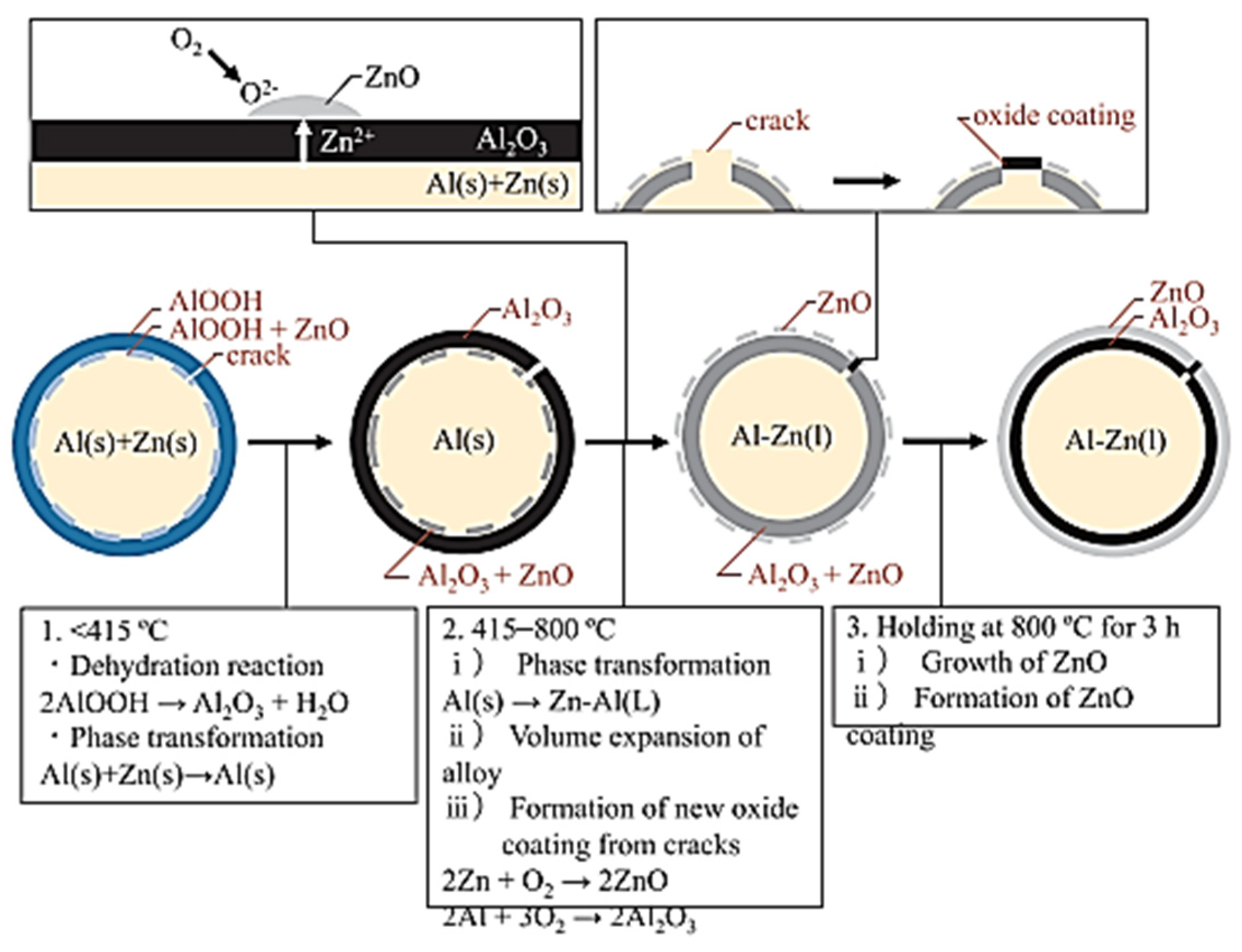 Metals 12 00945 g010