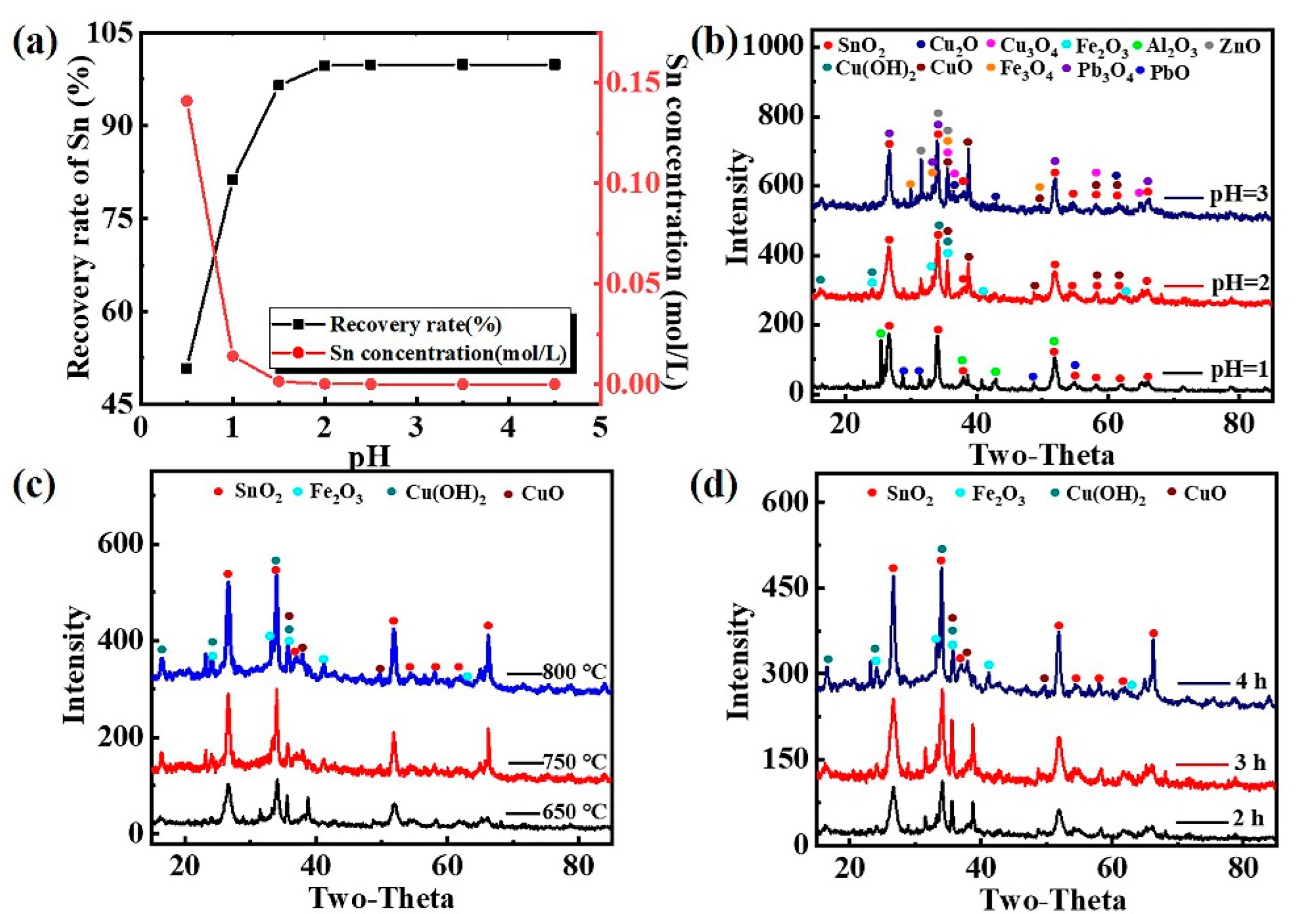 Metals 12 00954 g007