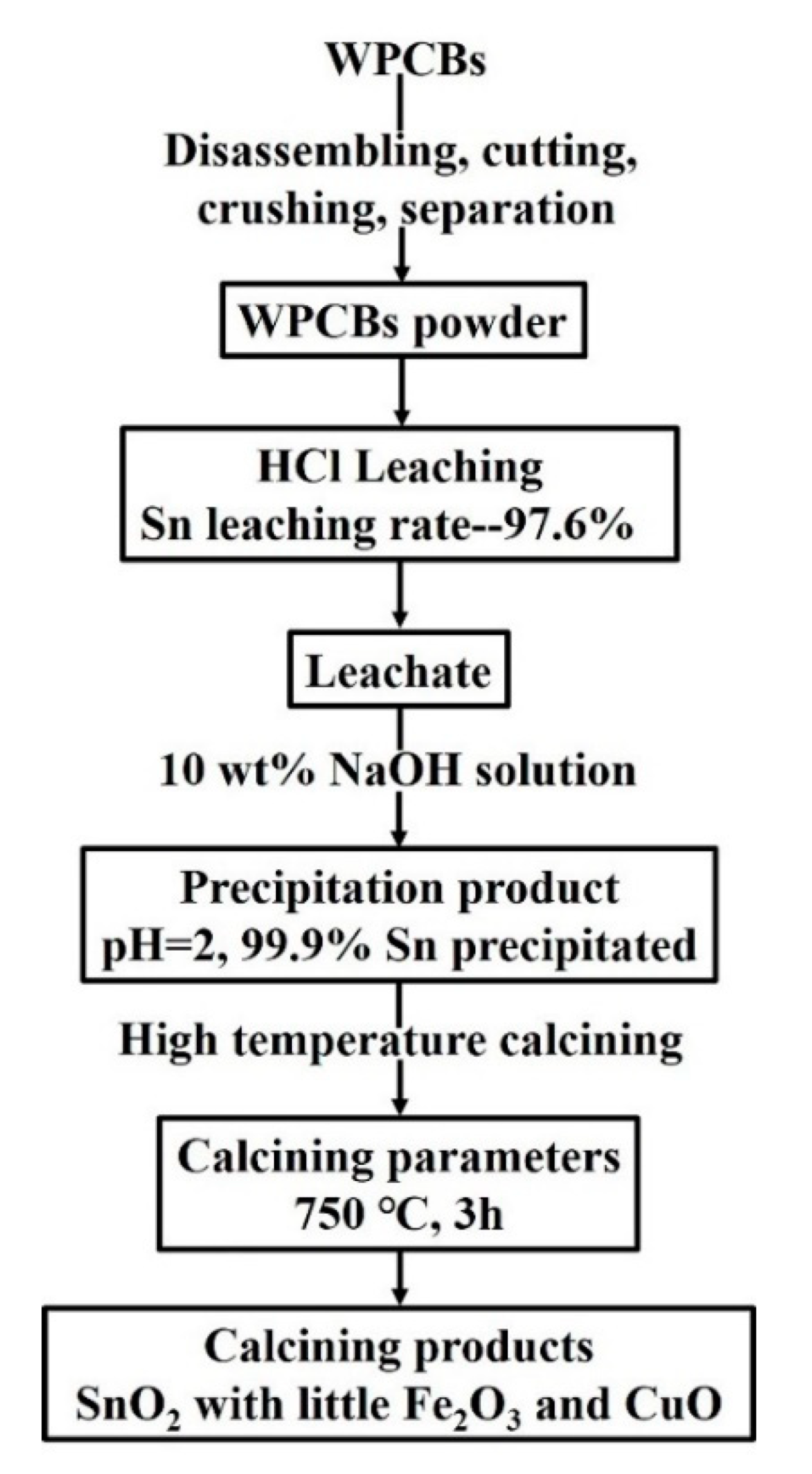 Metals 12 00954 g009