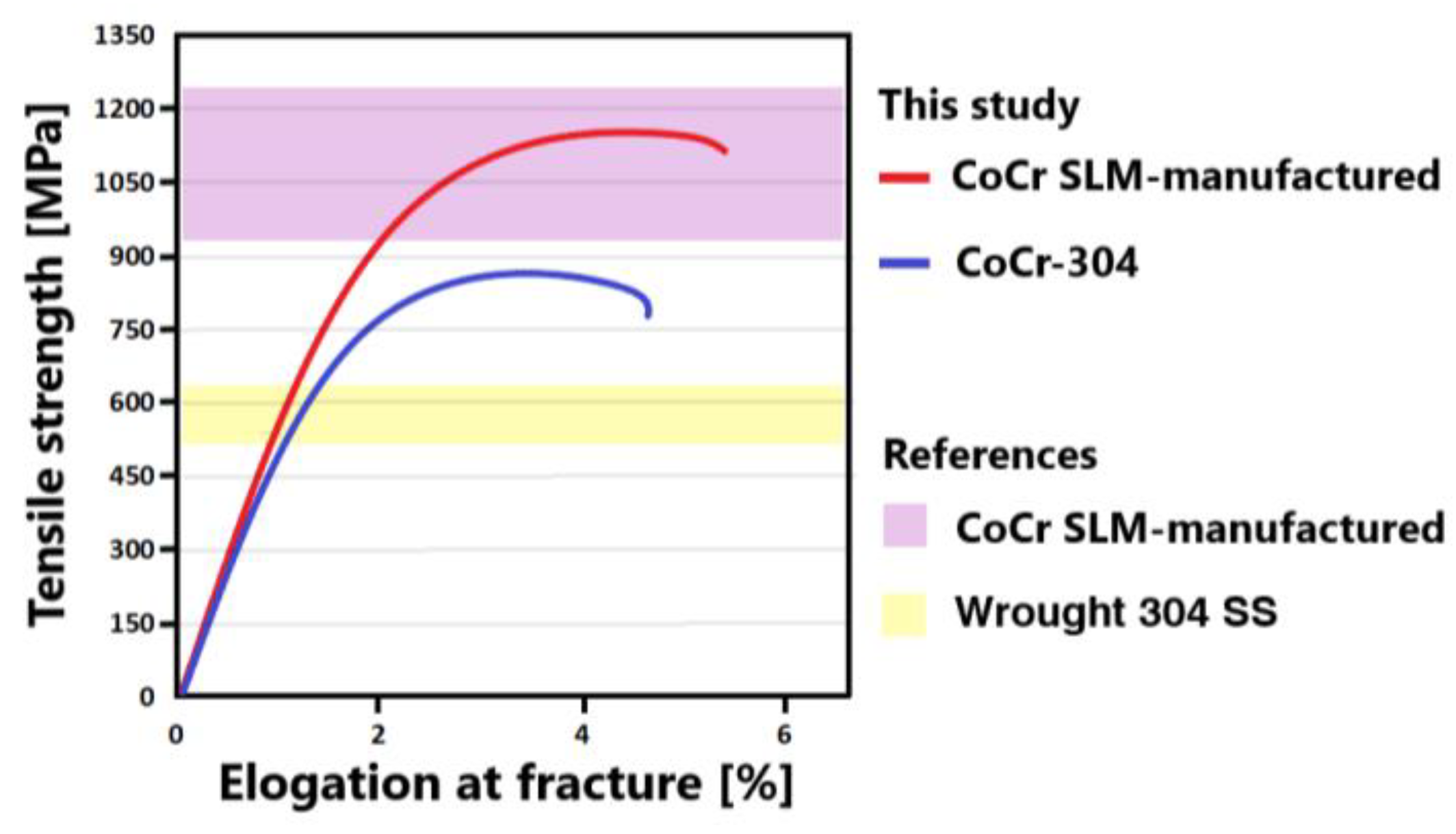 Metals 12 00965 g006