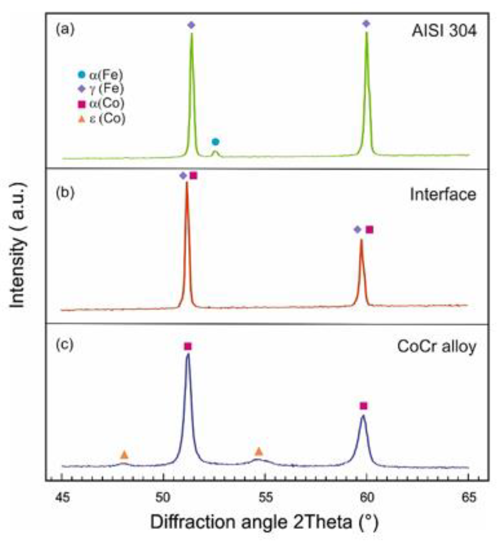 Metals 12 00965 g015