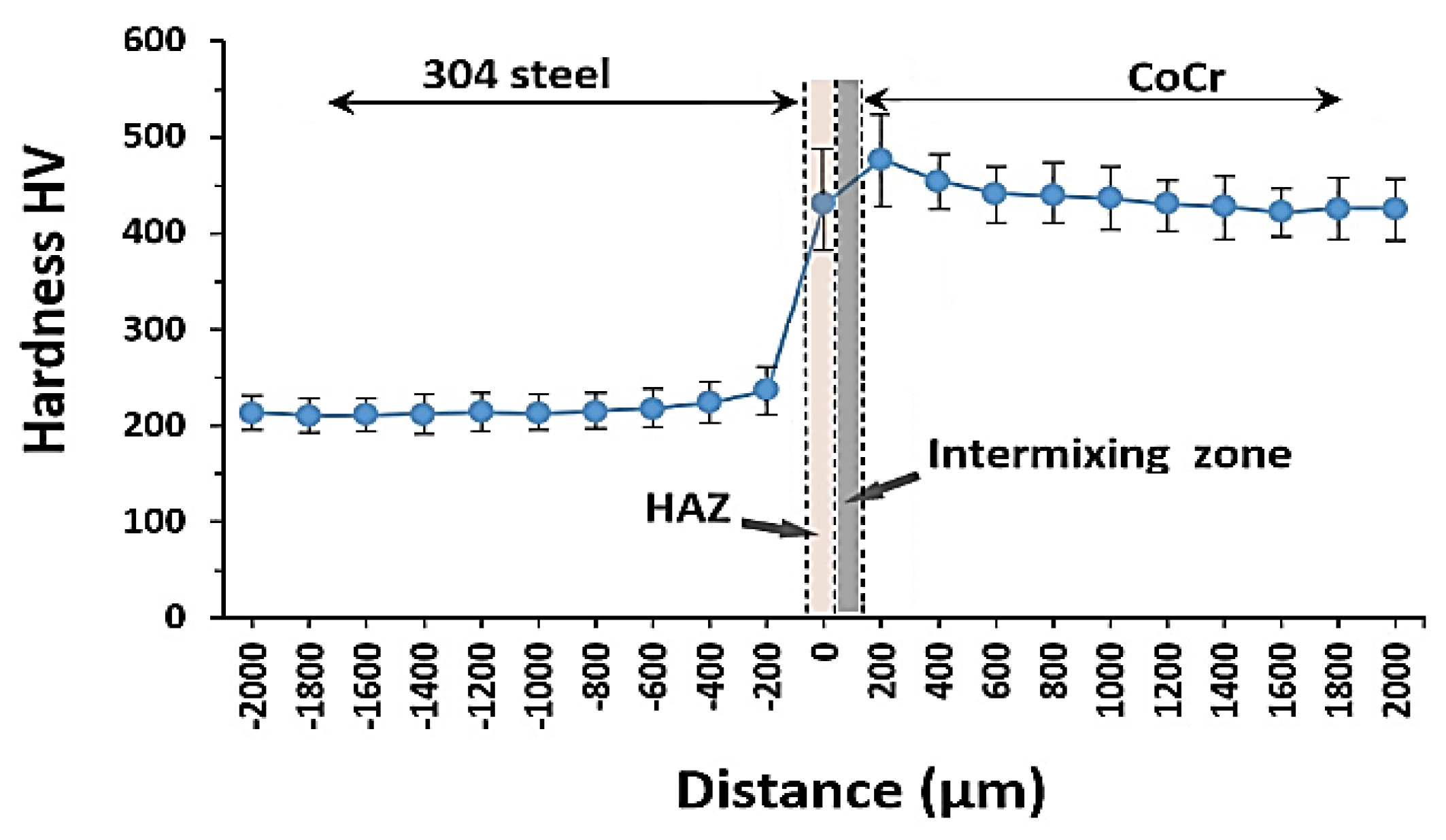 Metals 12 00965 g016